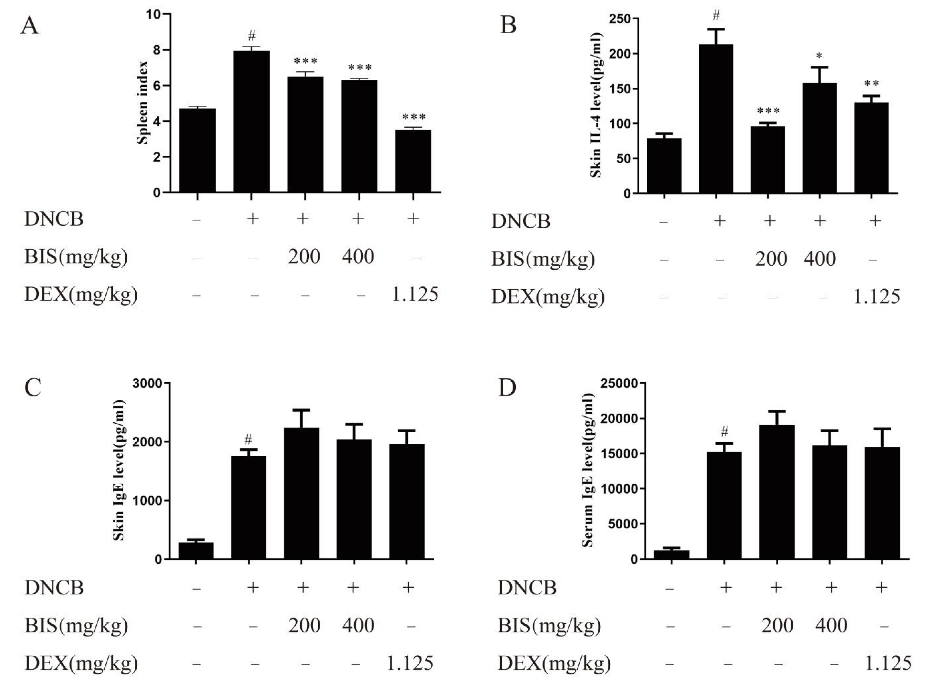Molecules 27 03985 g003