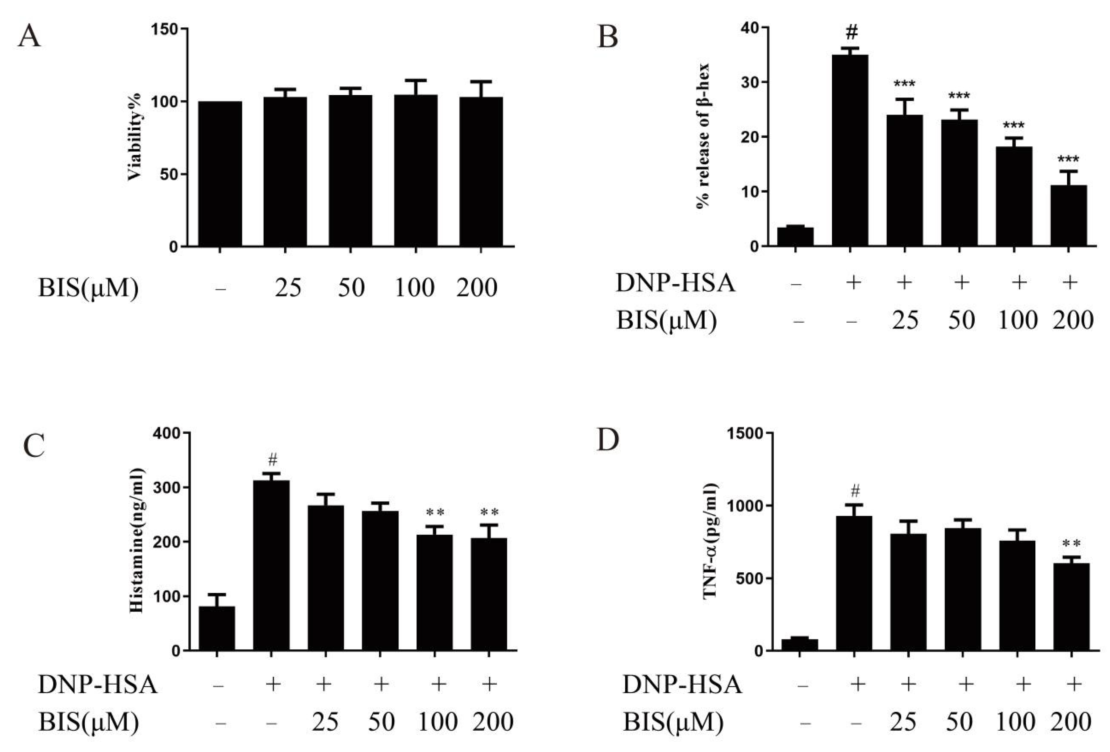 Molecules 27 03985 g006