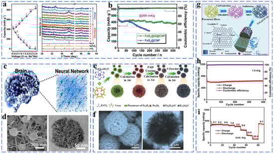 Molecules 27 03989 g001 550