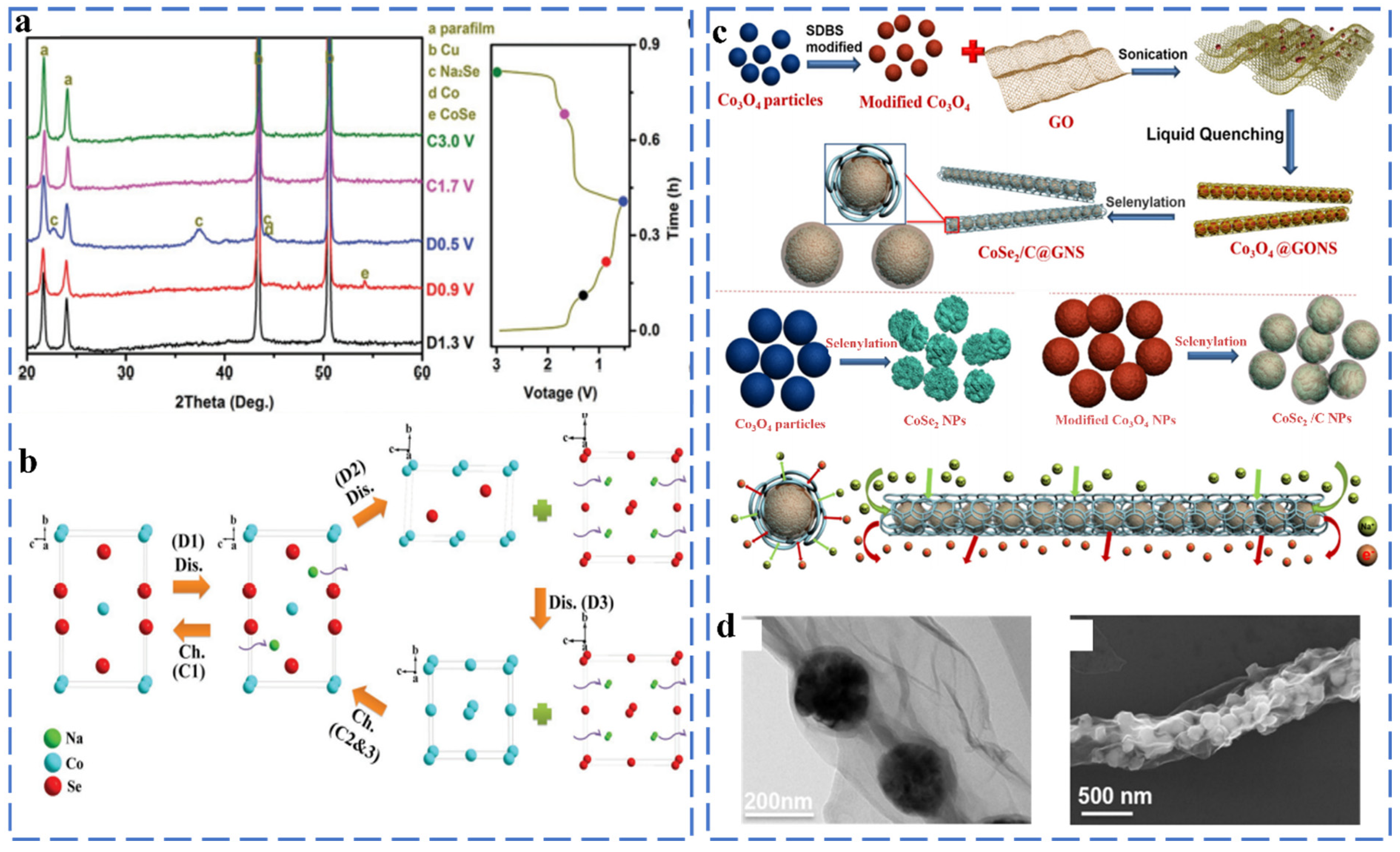 Molecules 27 03989 g004