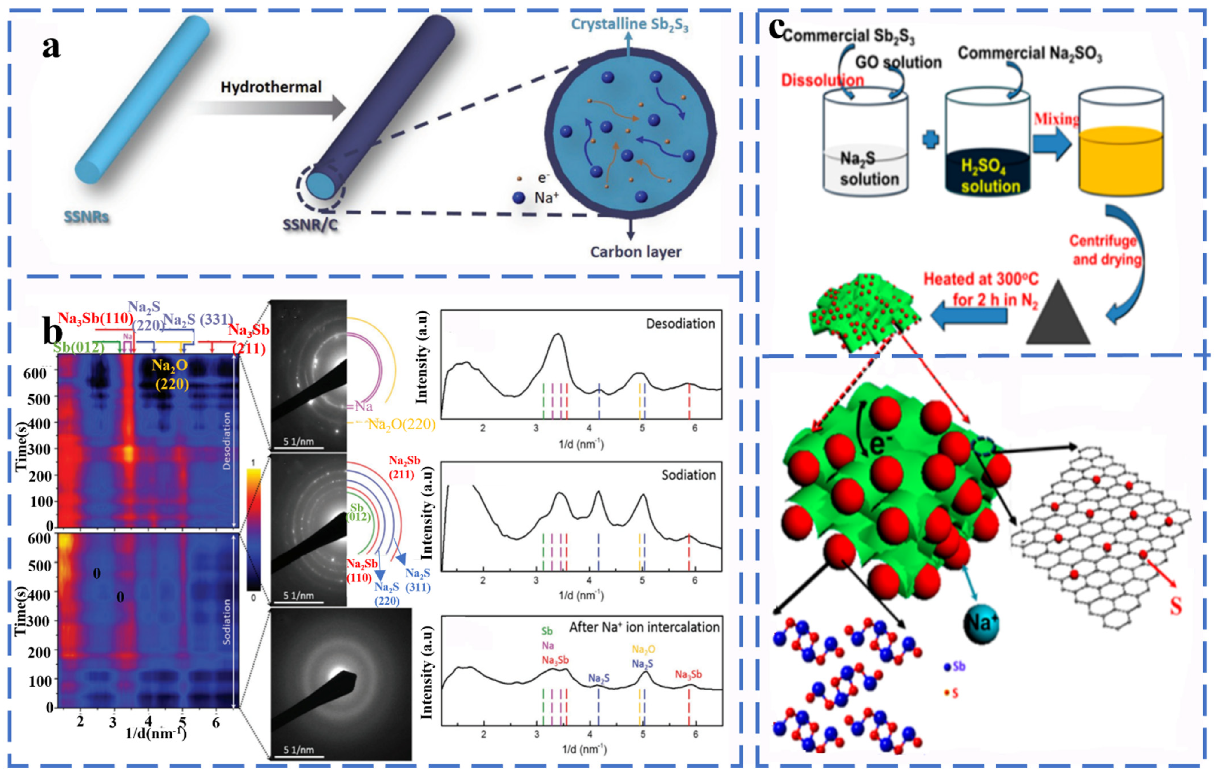 Molecules 27 03989 g005