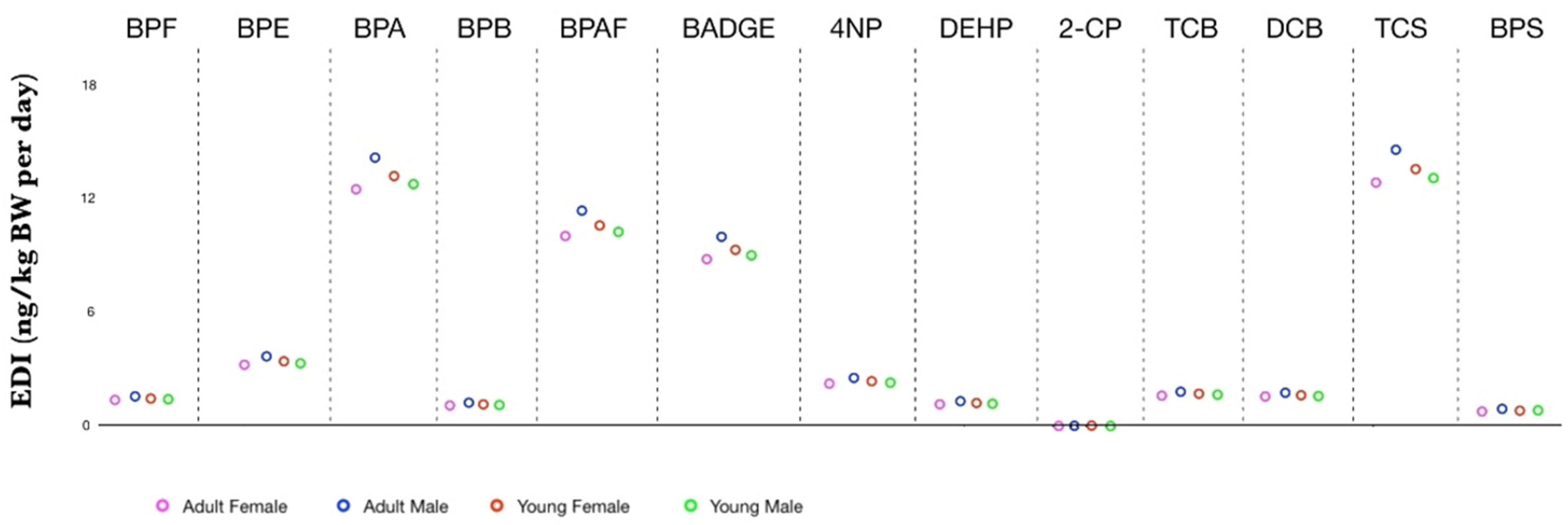 Molecules 27 03990 g001