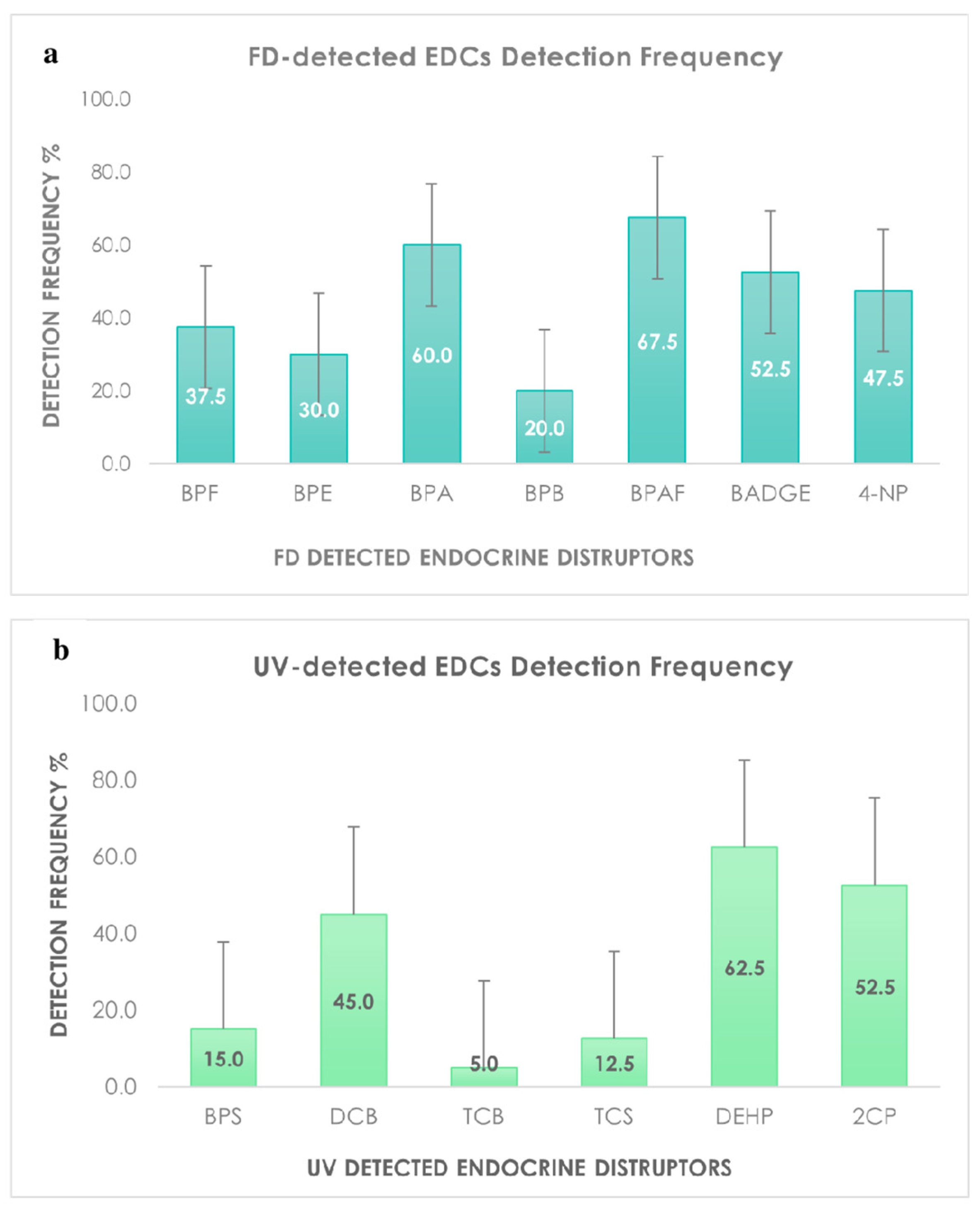 Molecules 27 03990 g002
