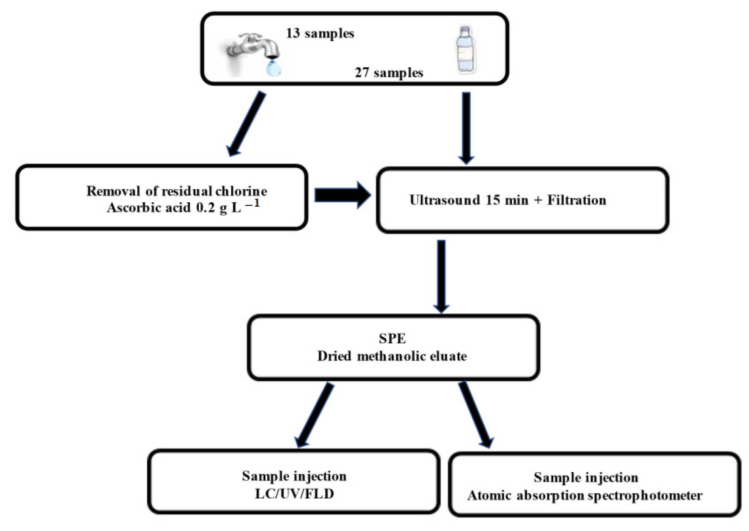 Molecules 27 03990 g005