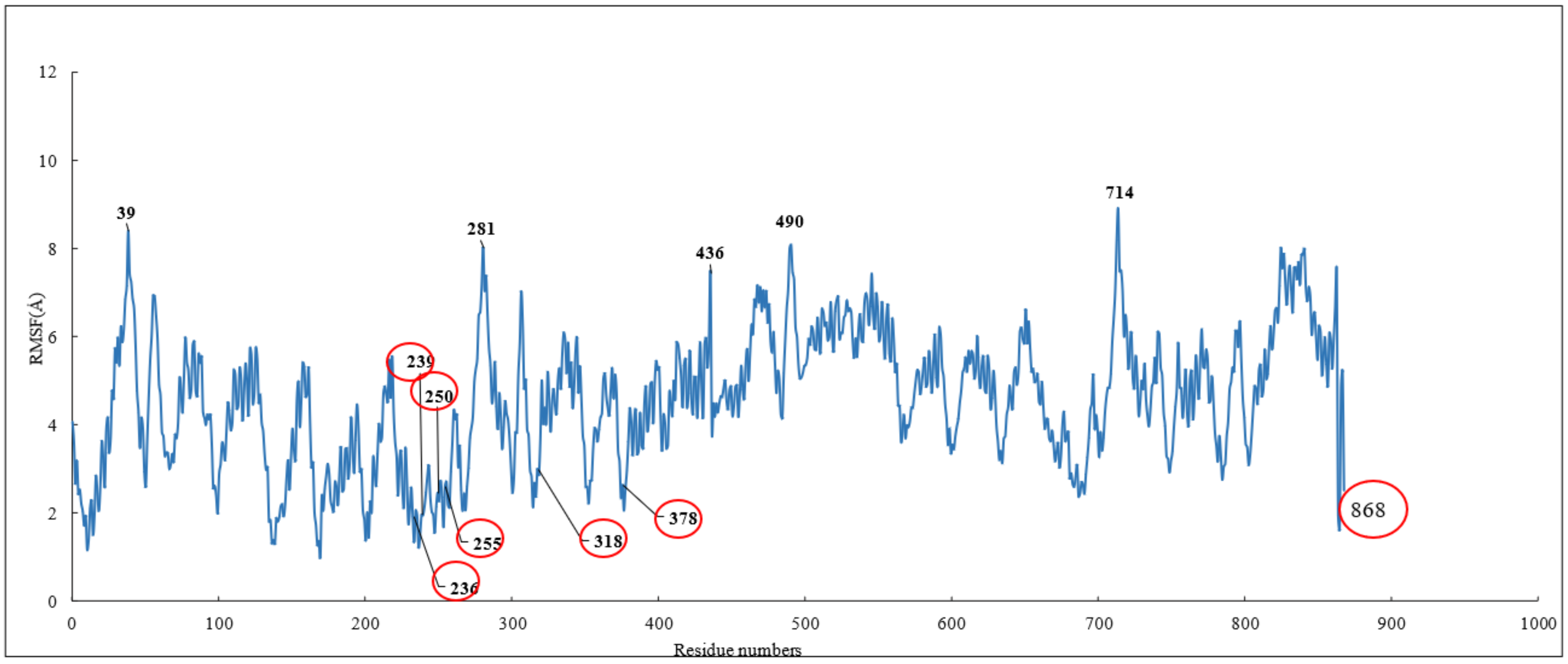 Molecules 27 03991 g006