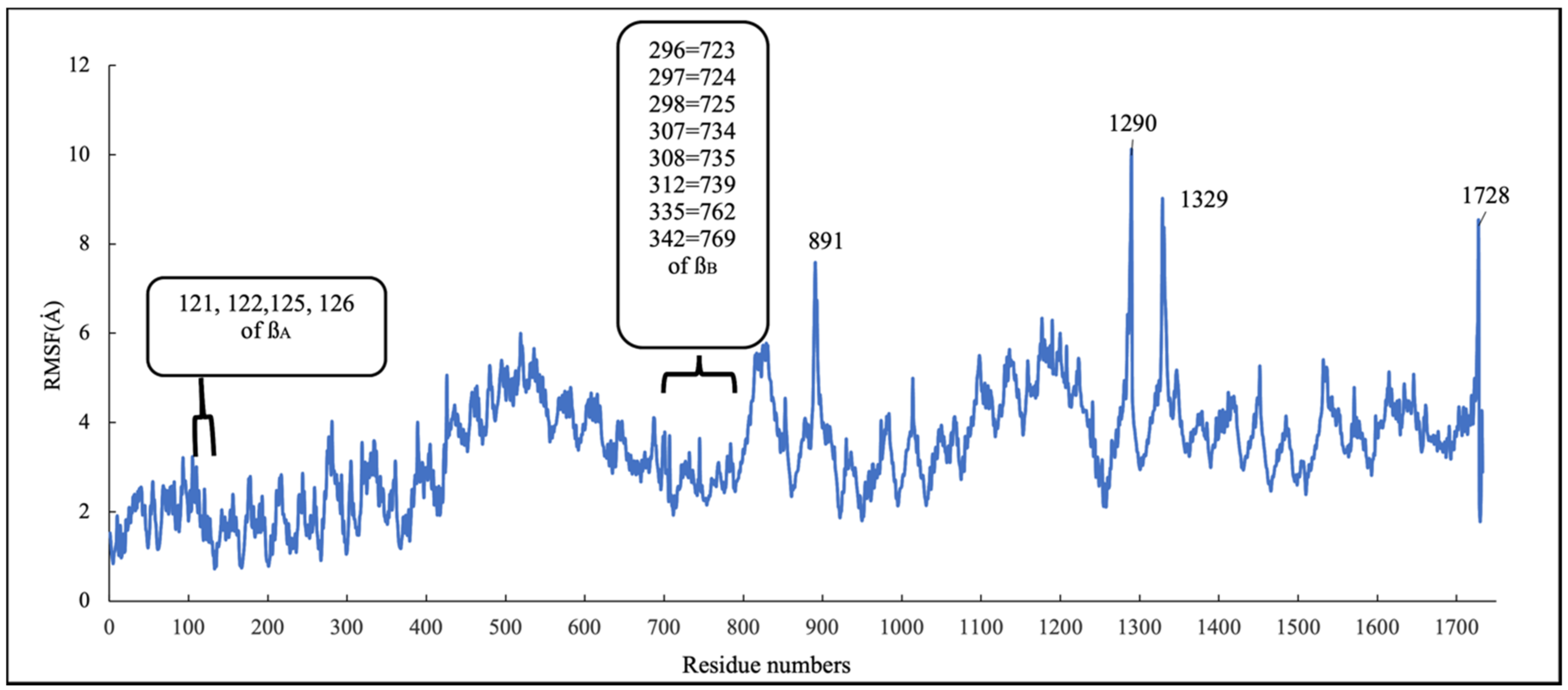 Molecules 27 03991 g013
