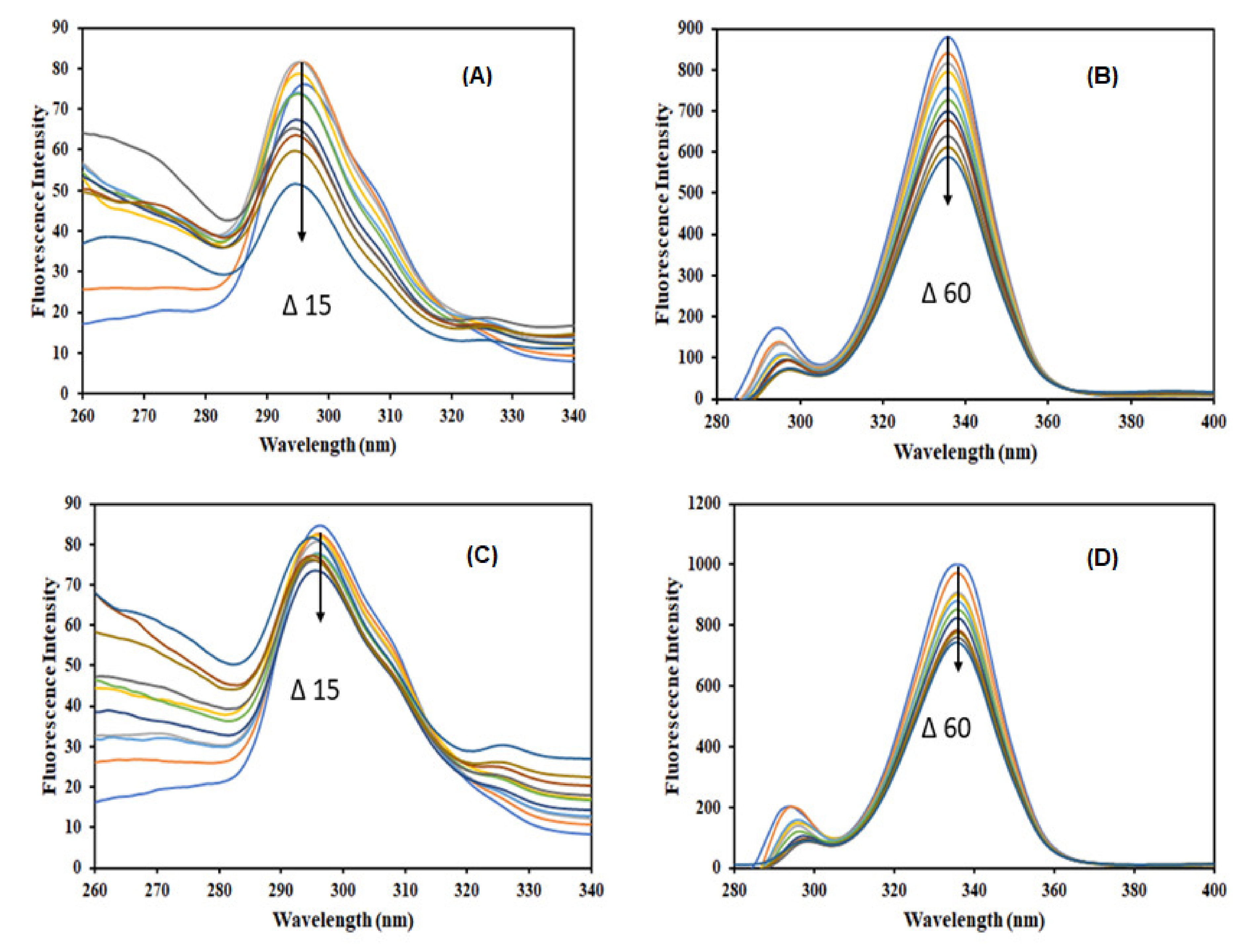Molecules 27 03992 g003