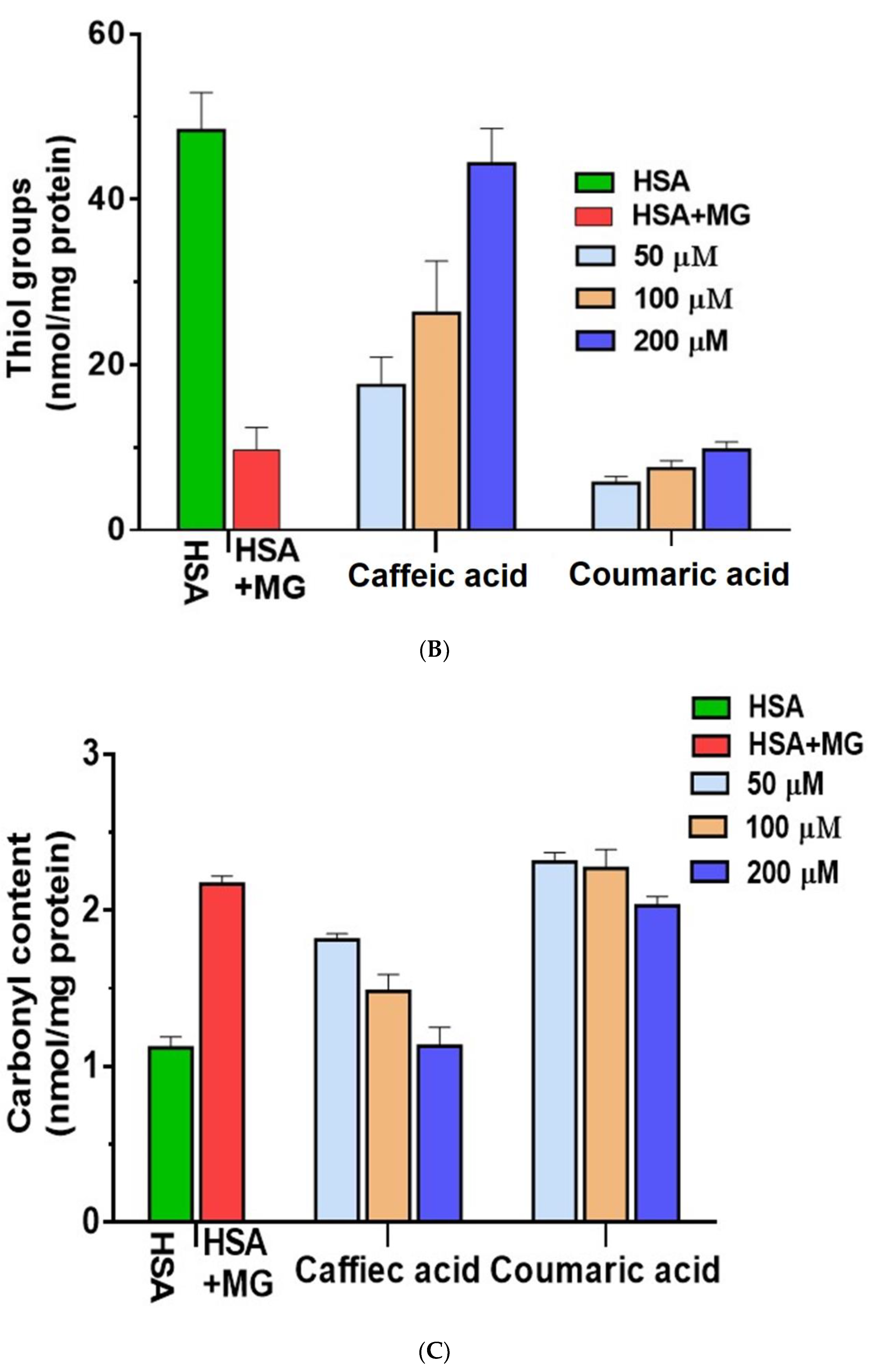 Molecules 27 03992 g005b