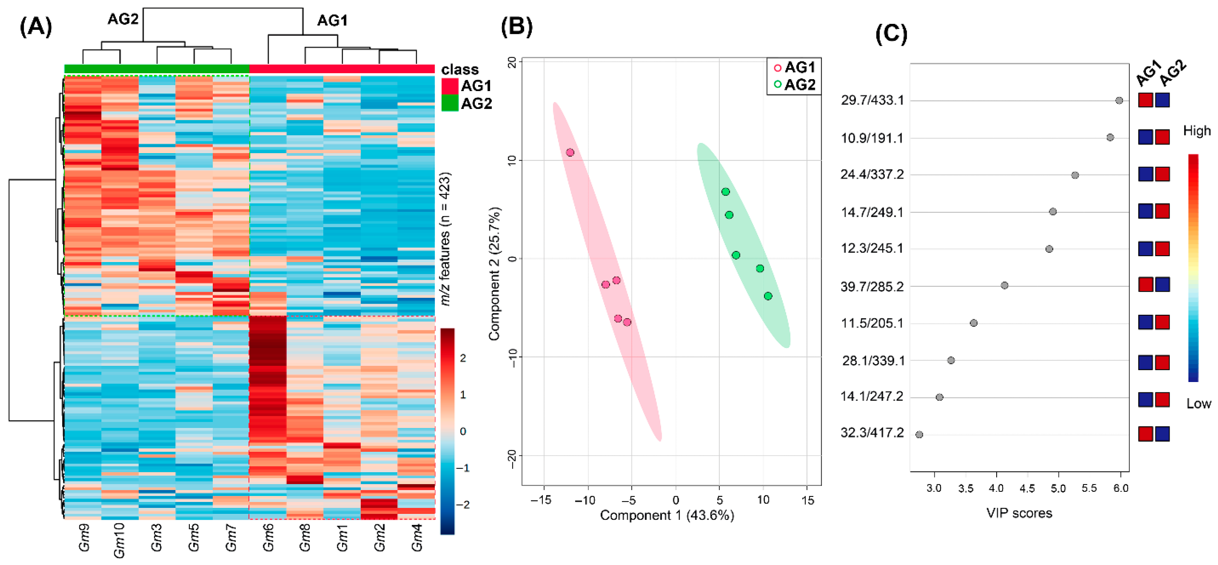 Molecules 27 03996 g001