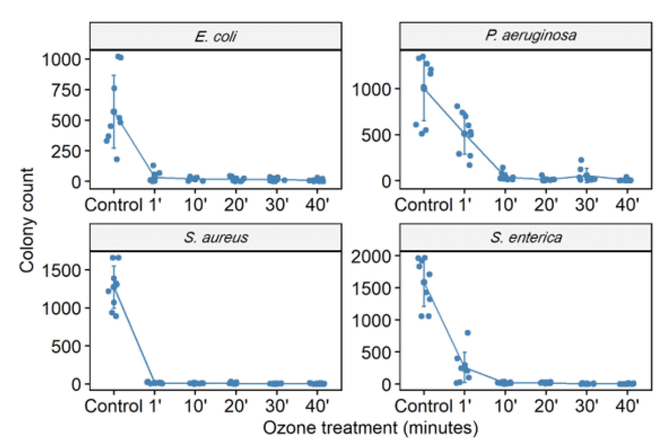Molecules 27 03998 g001