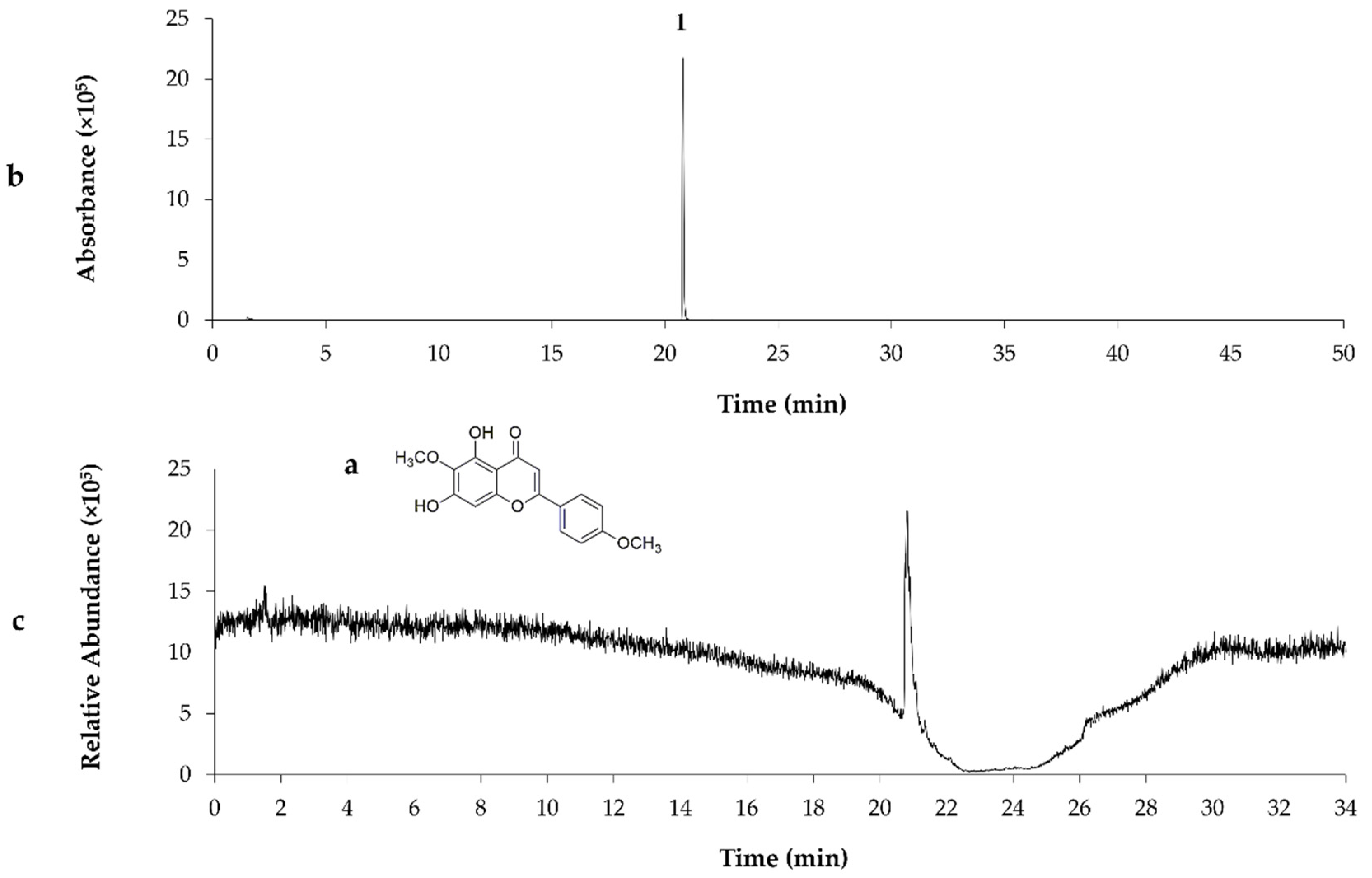 Molecules 27 04001 g002