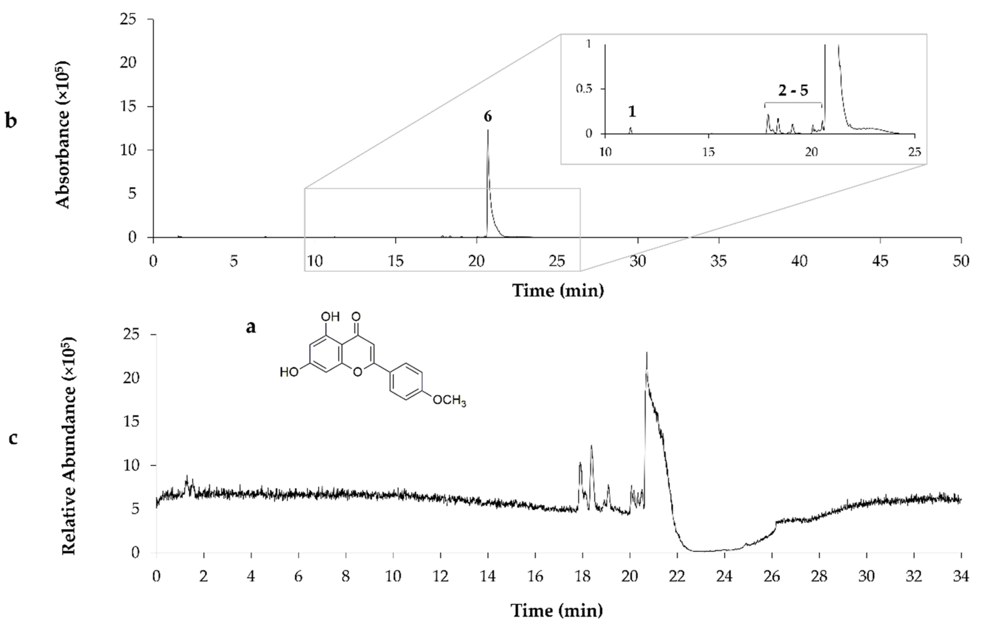Molecules 27 04001 g003