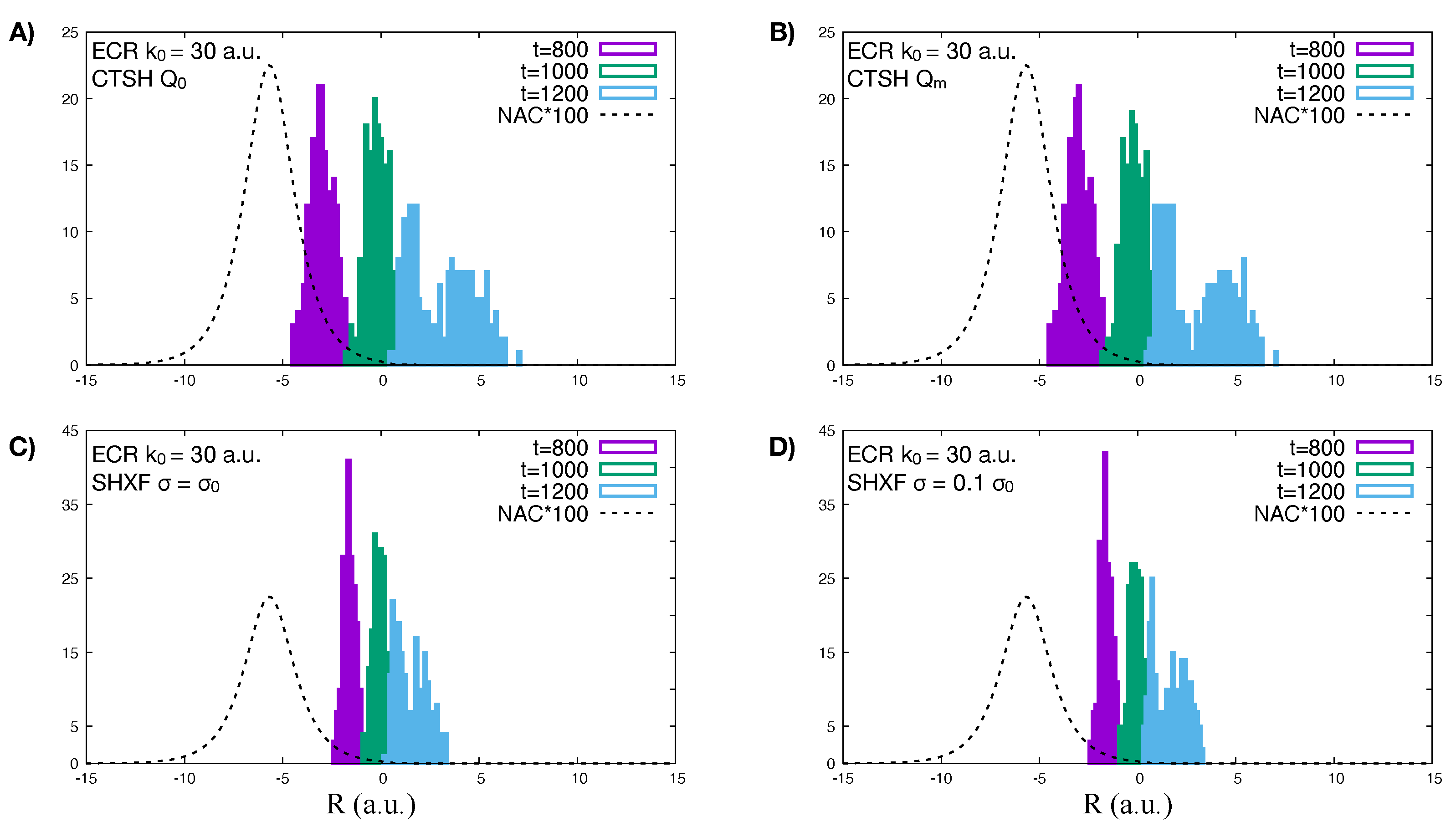 Molecules 27 04002 g004