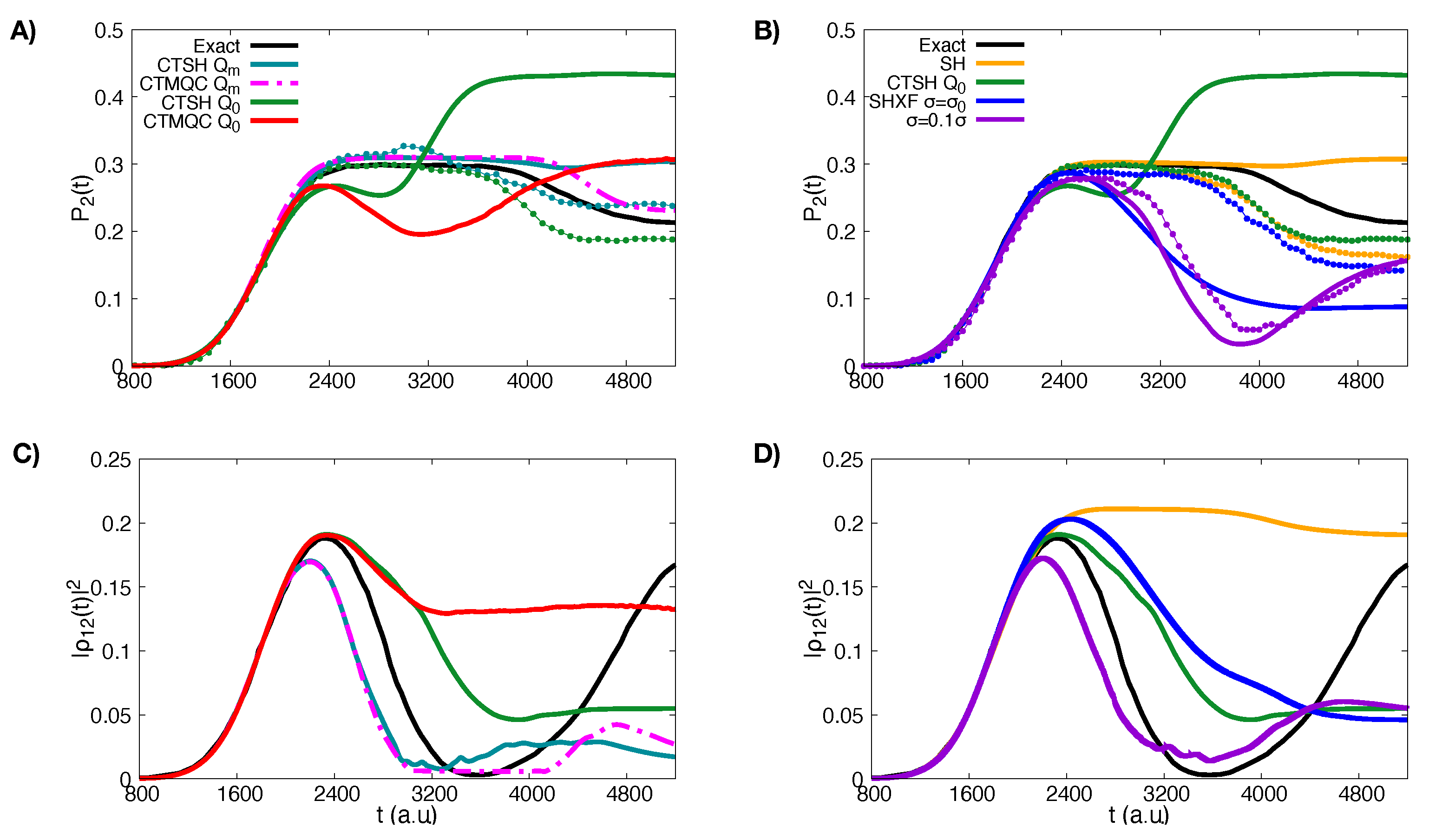 Molecules 27 04002 g005