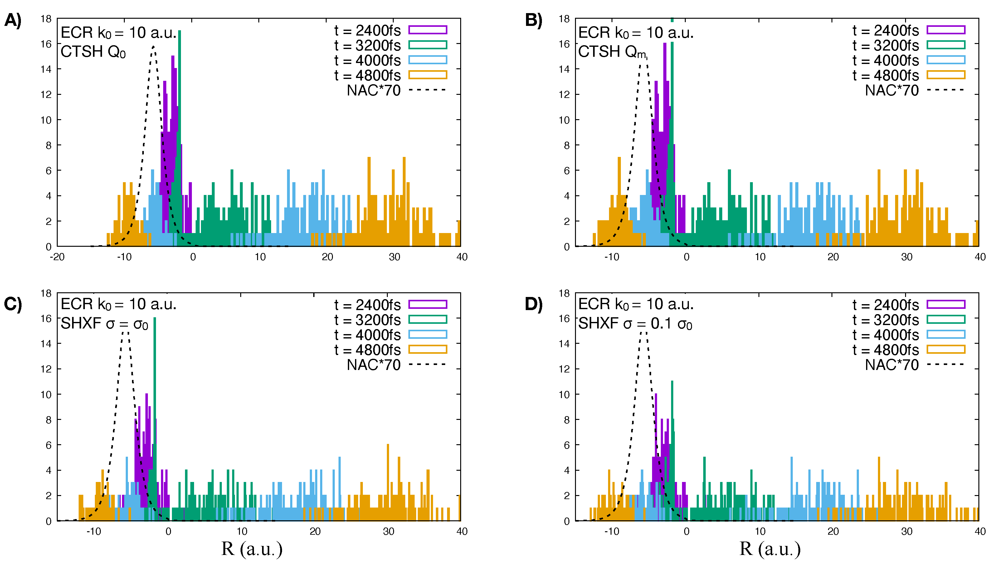 Molecules 27 04002 g008
