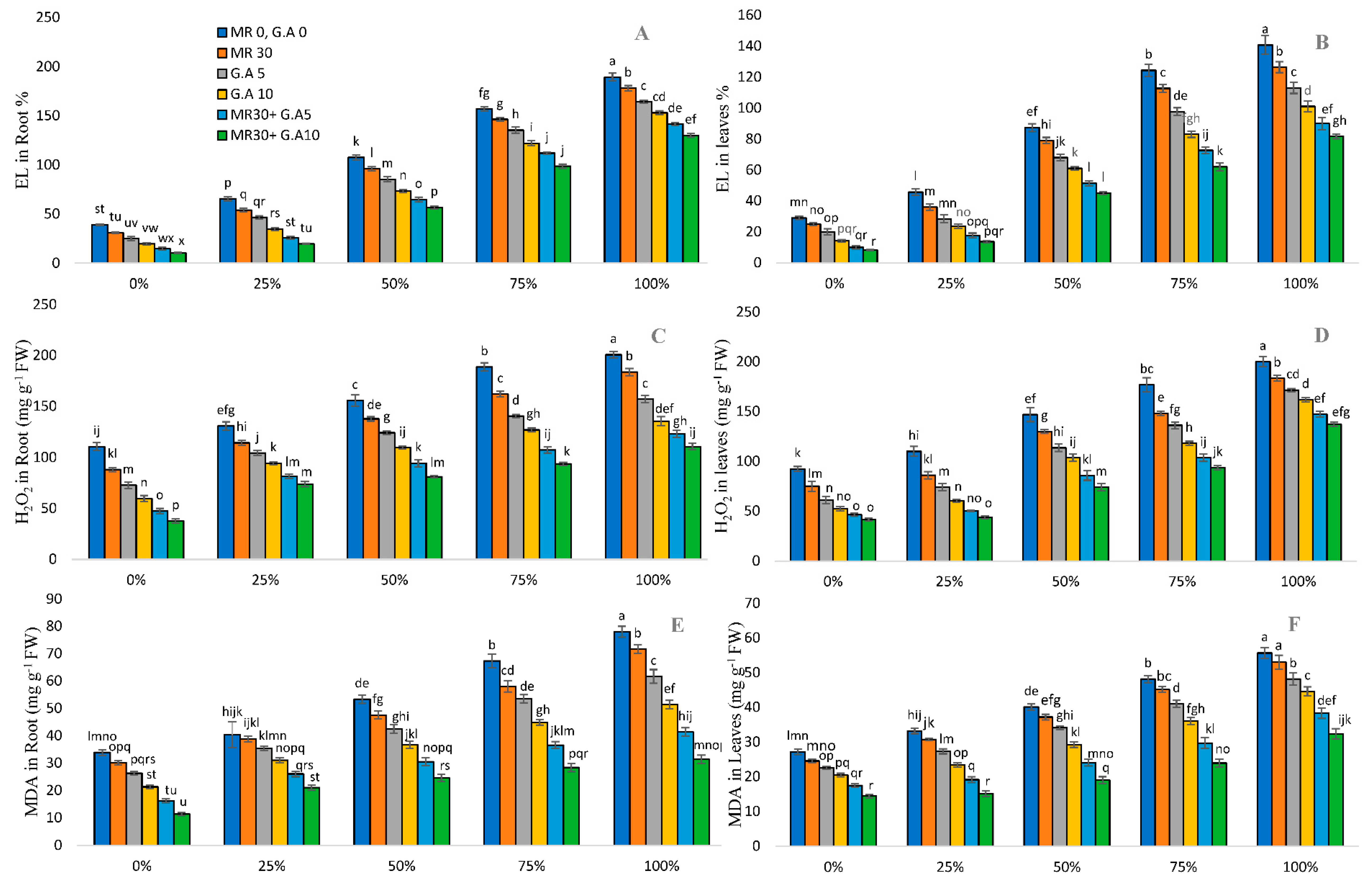 Molecules 27 04004 g003