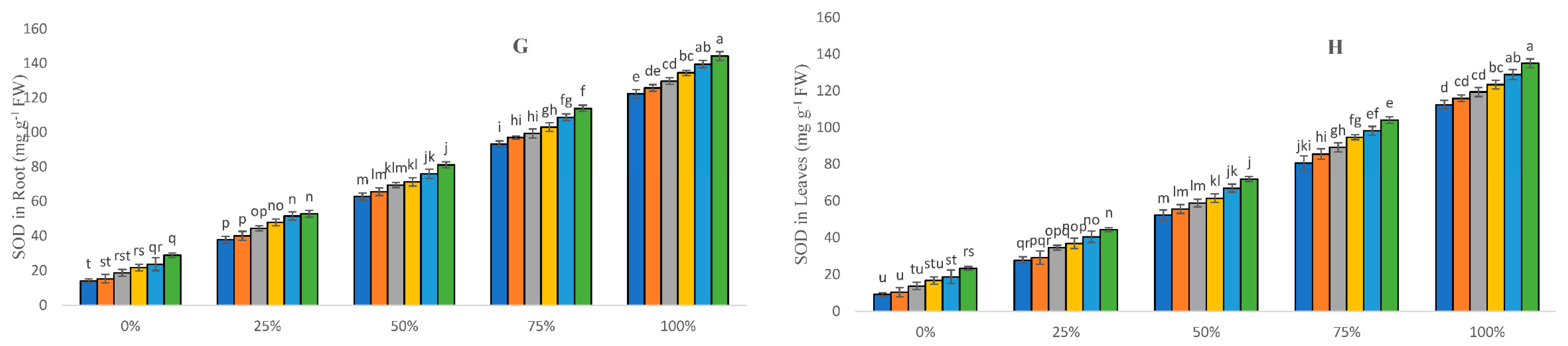Molecules 27 04004 g004b