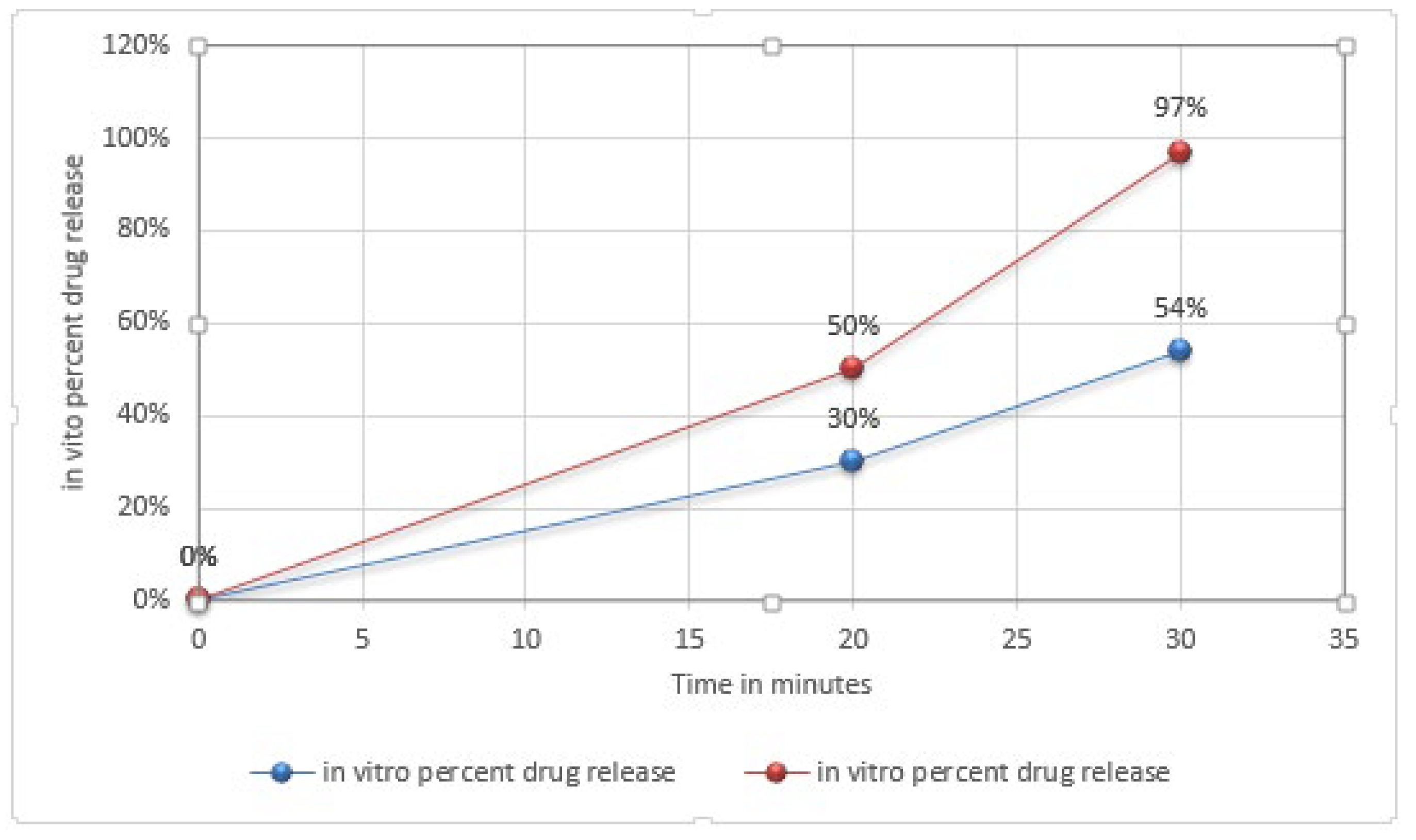 Molecules 27 04005 g003