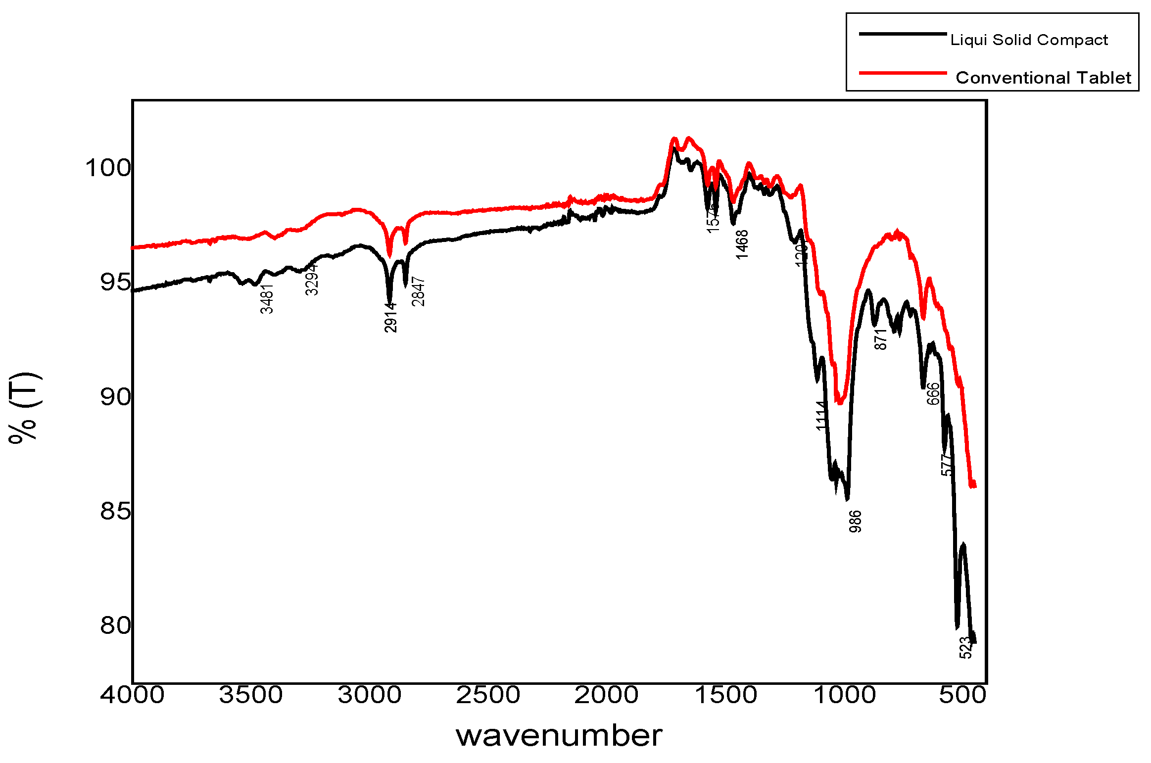 Molecules 27 04005 g006
