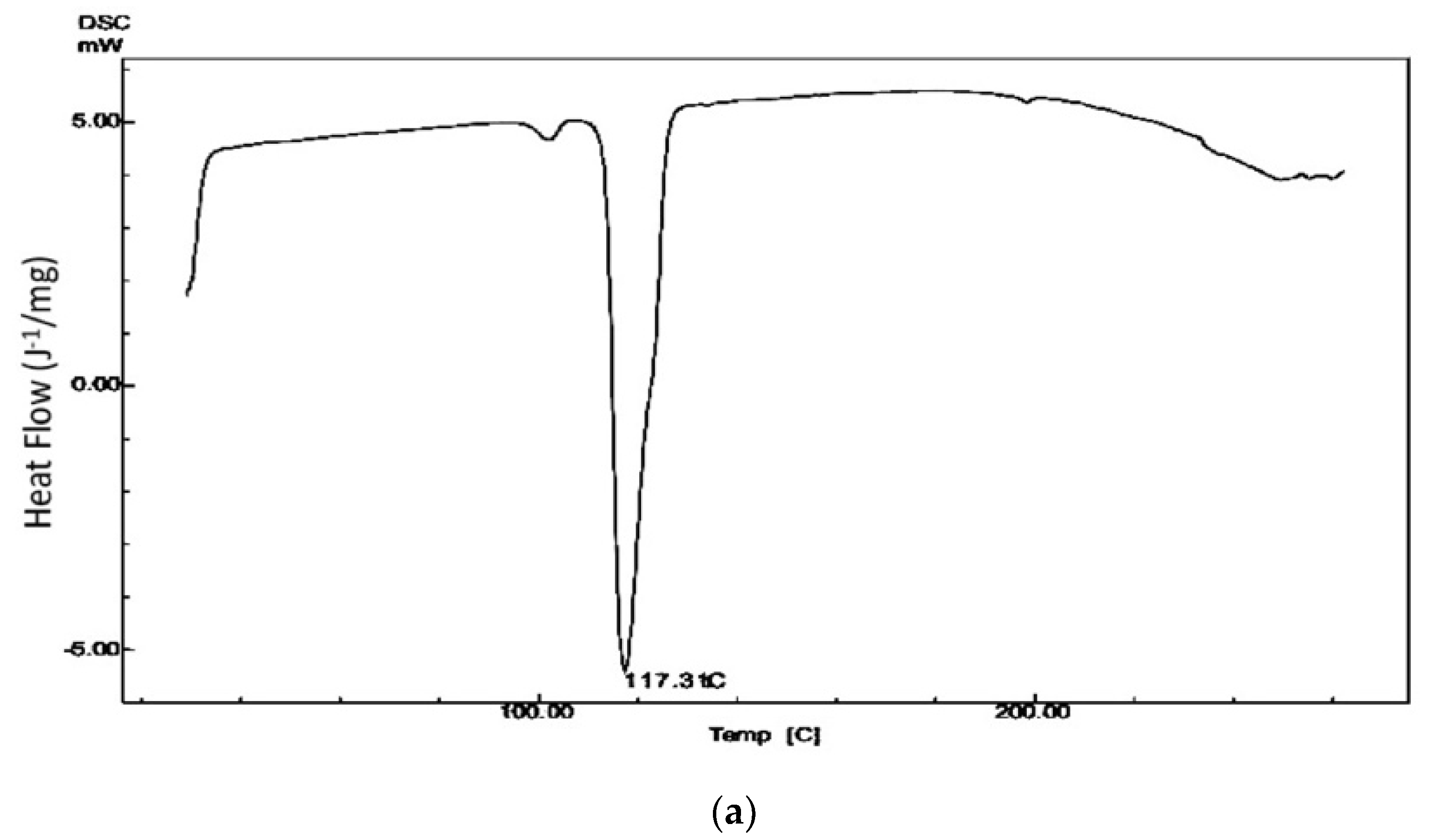 Molecules 27 04005 g007a