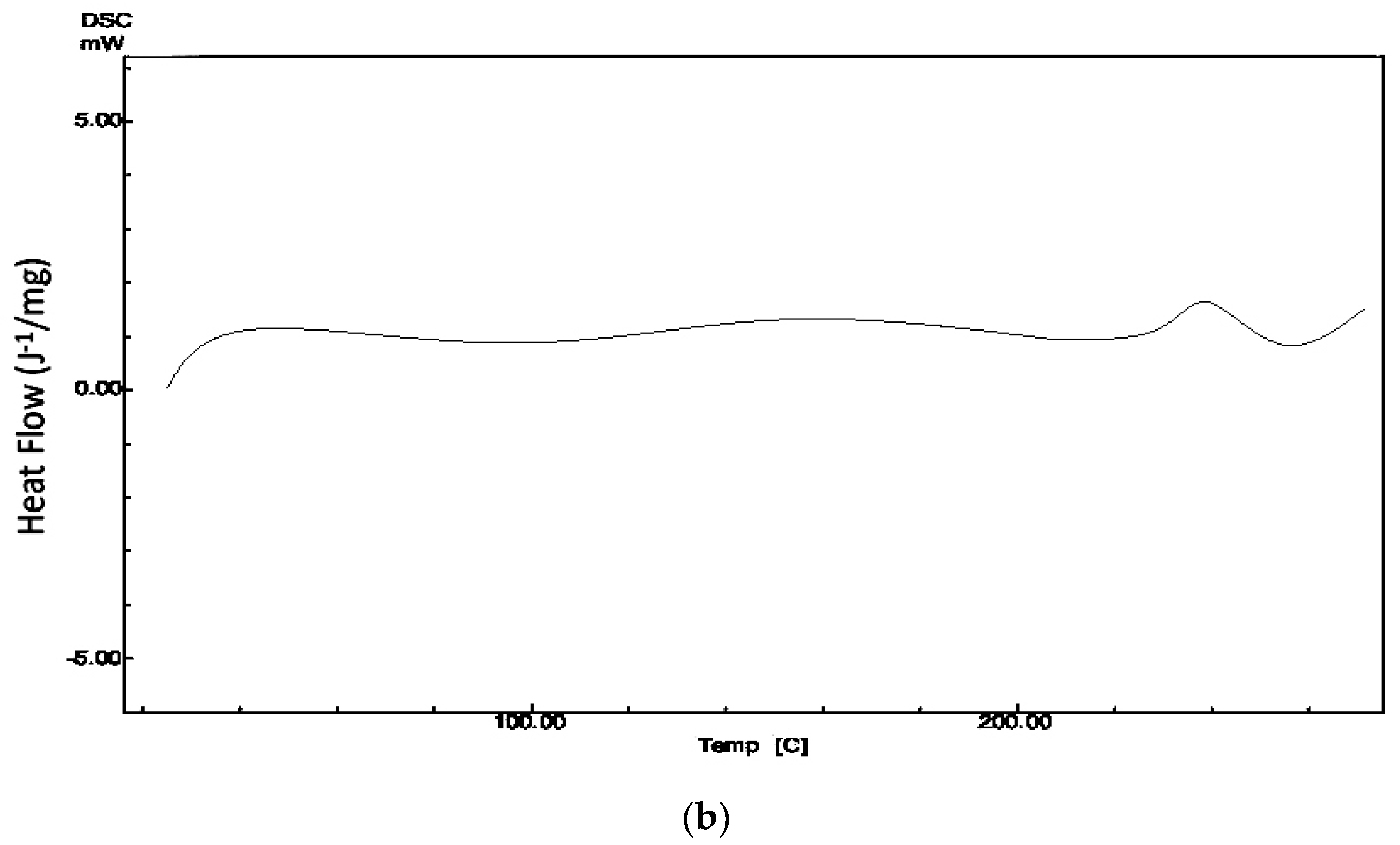 Molecules 27 04005 g007b