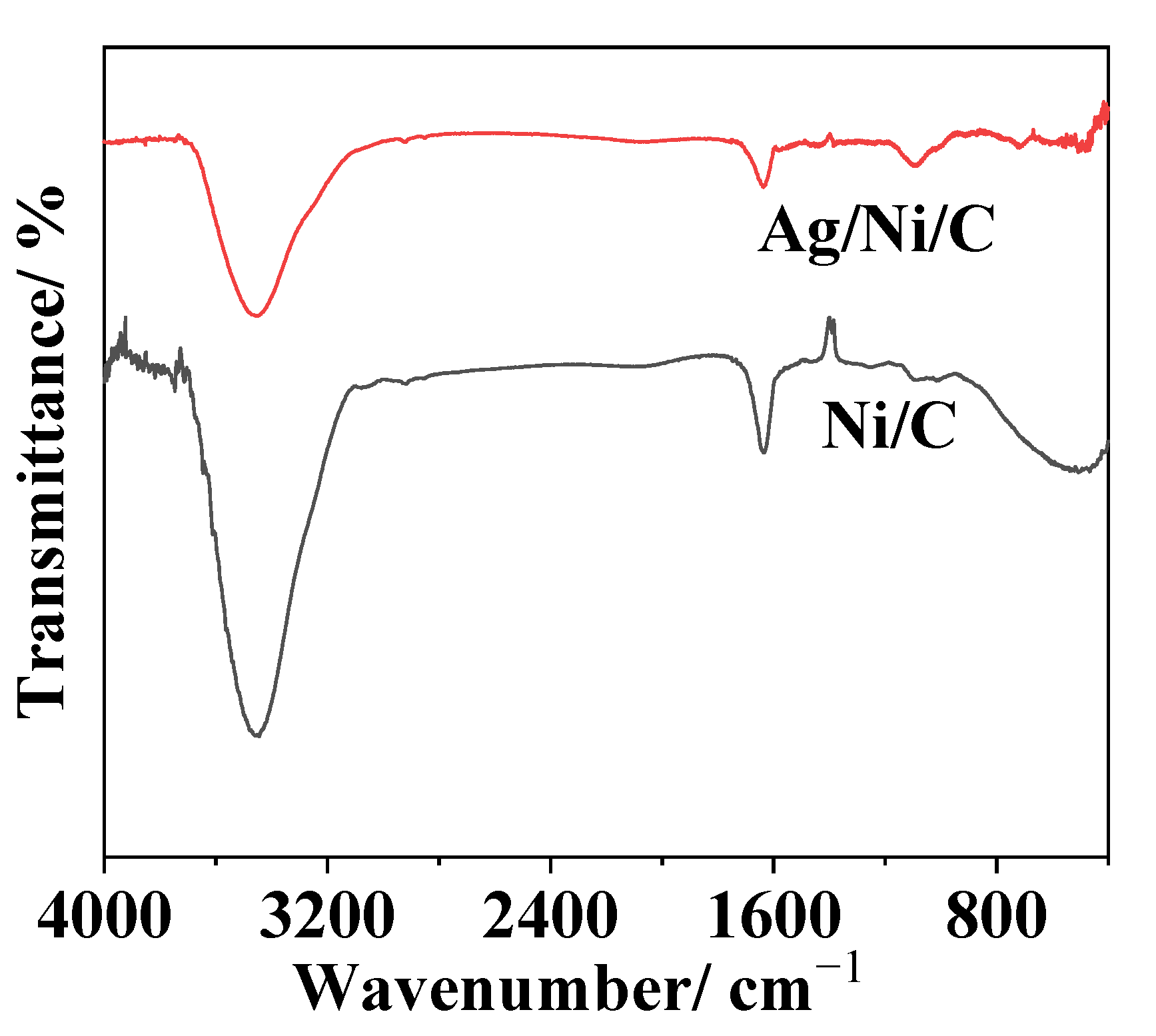 Molecules 27 04007 g003
