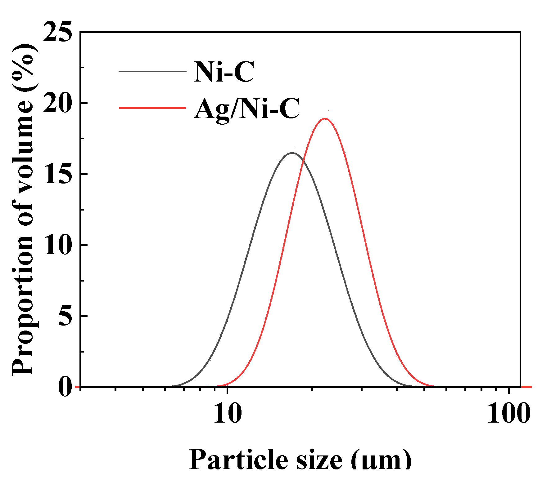 Molecules 27 04007 g004