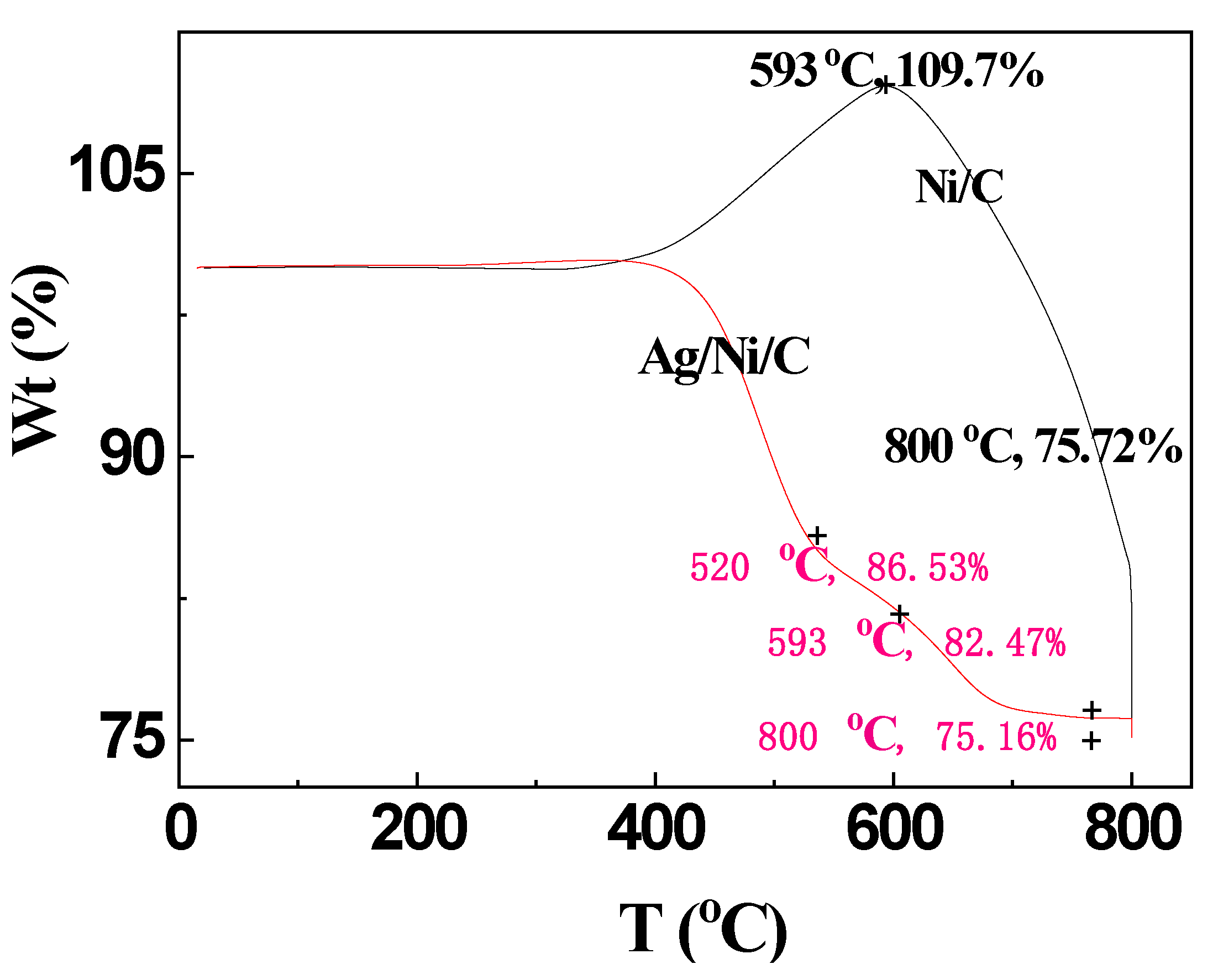 Molecules 27 04007 g006