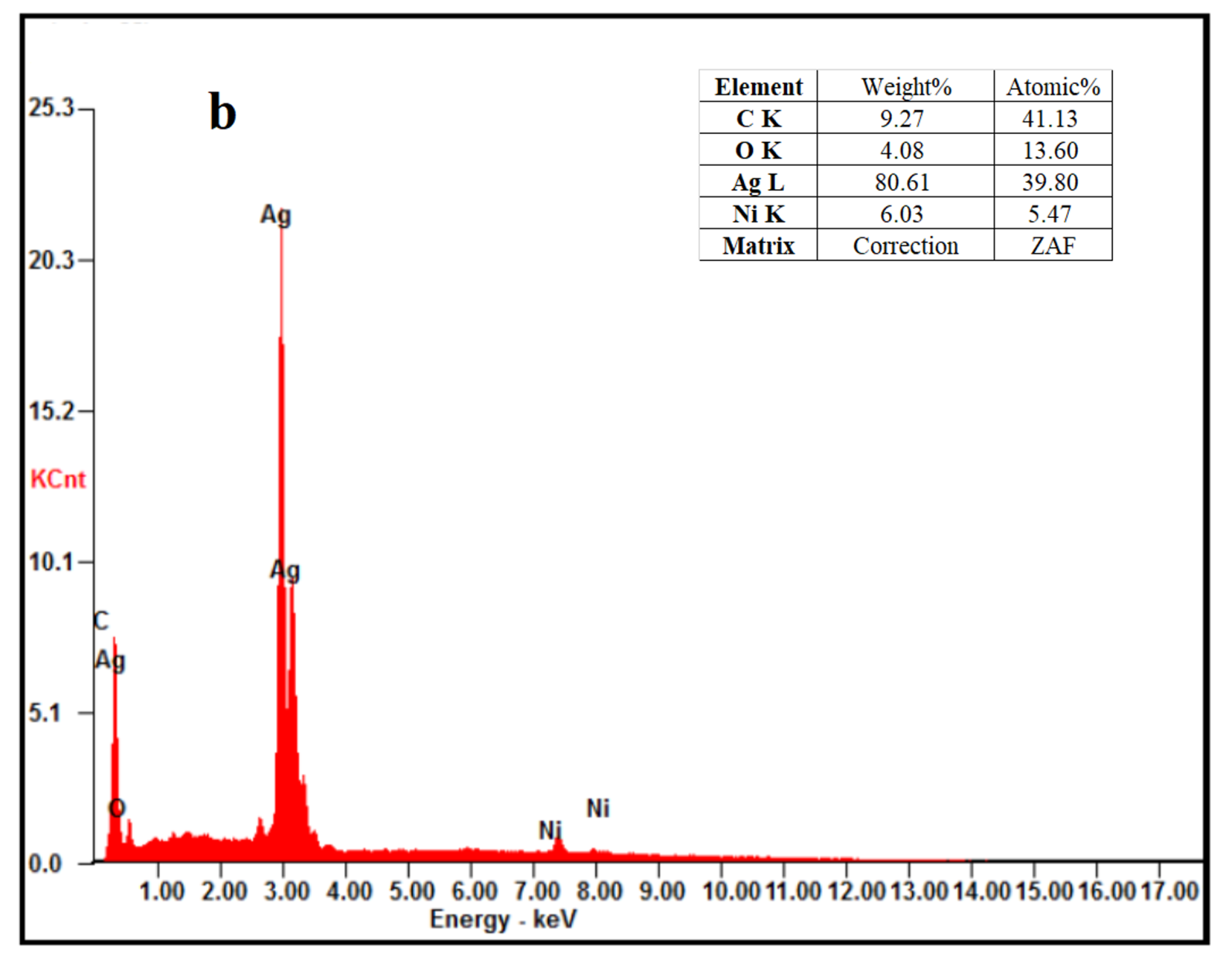 Molecules 27 04007 g012b