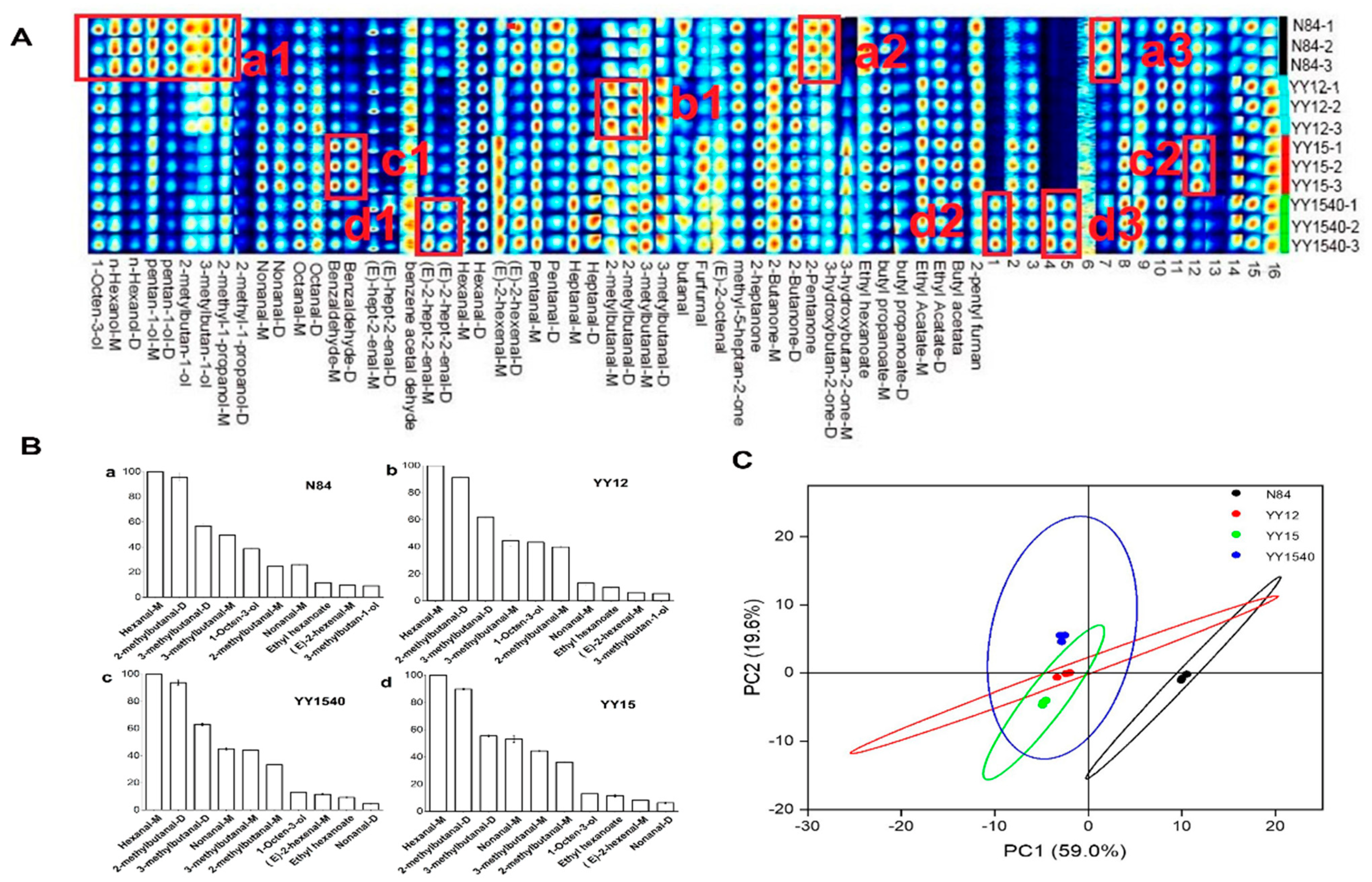 Molecules 27 04009 g002