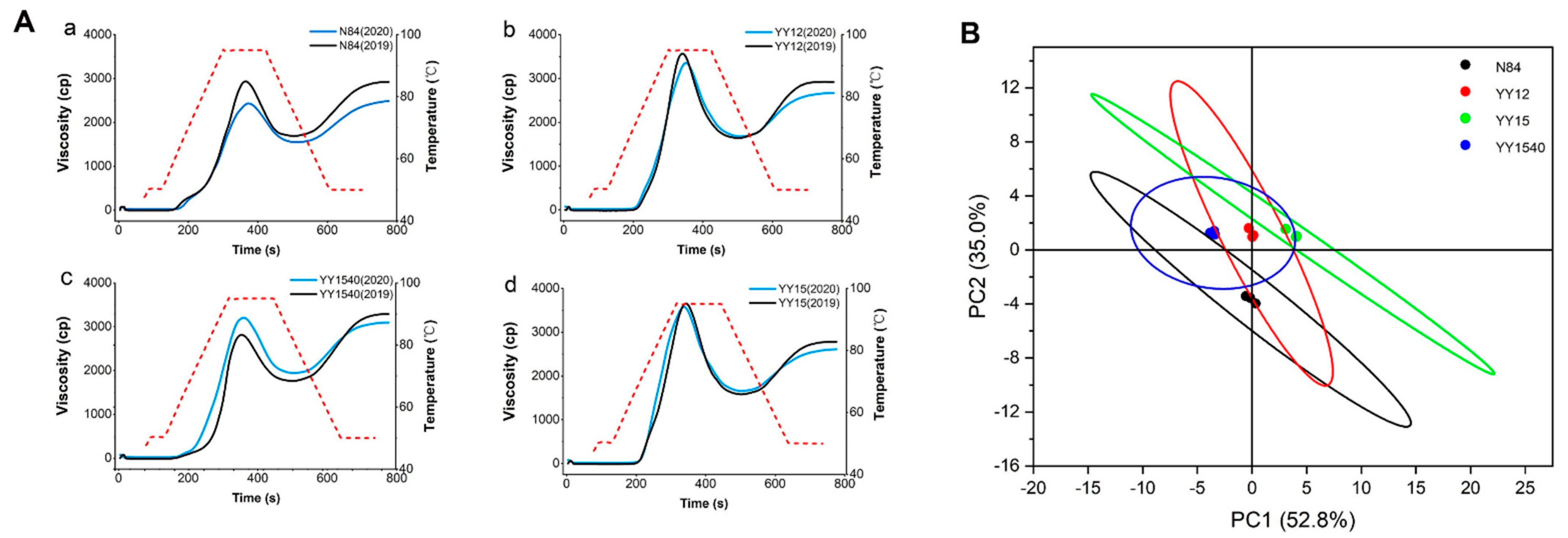 Molecules 27 04009 g003