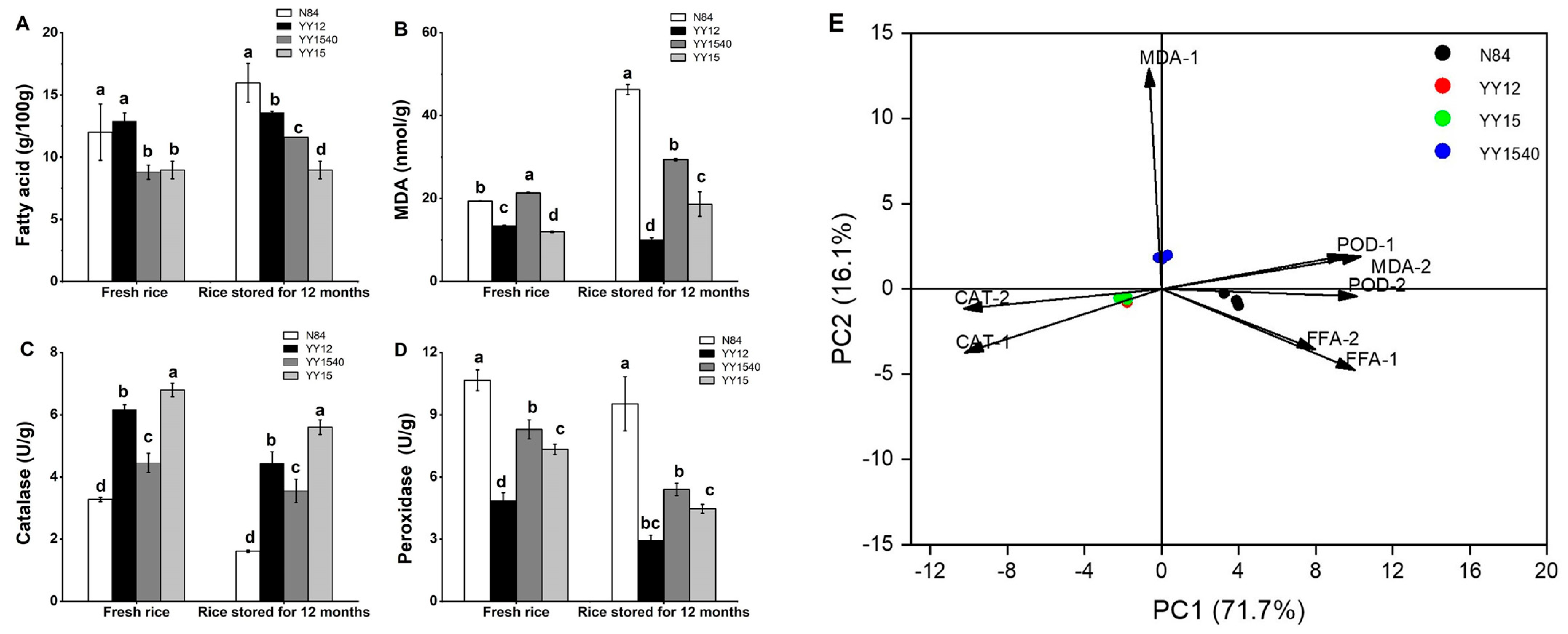 Molecules 27 04009 g004
