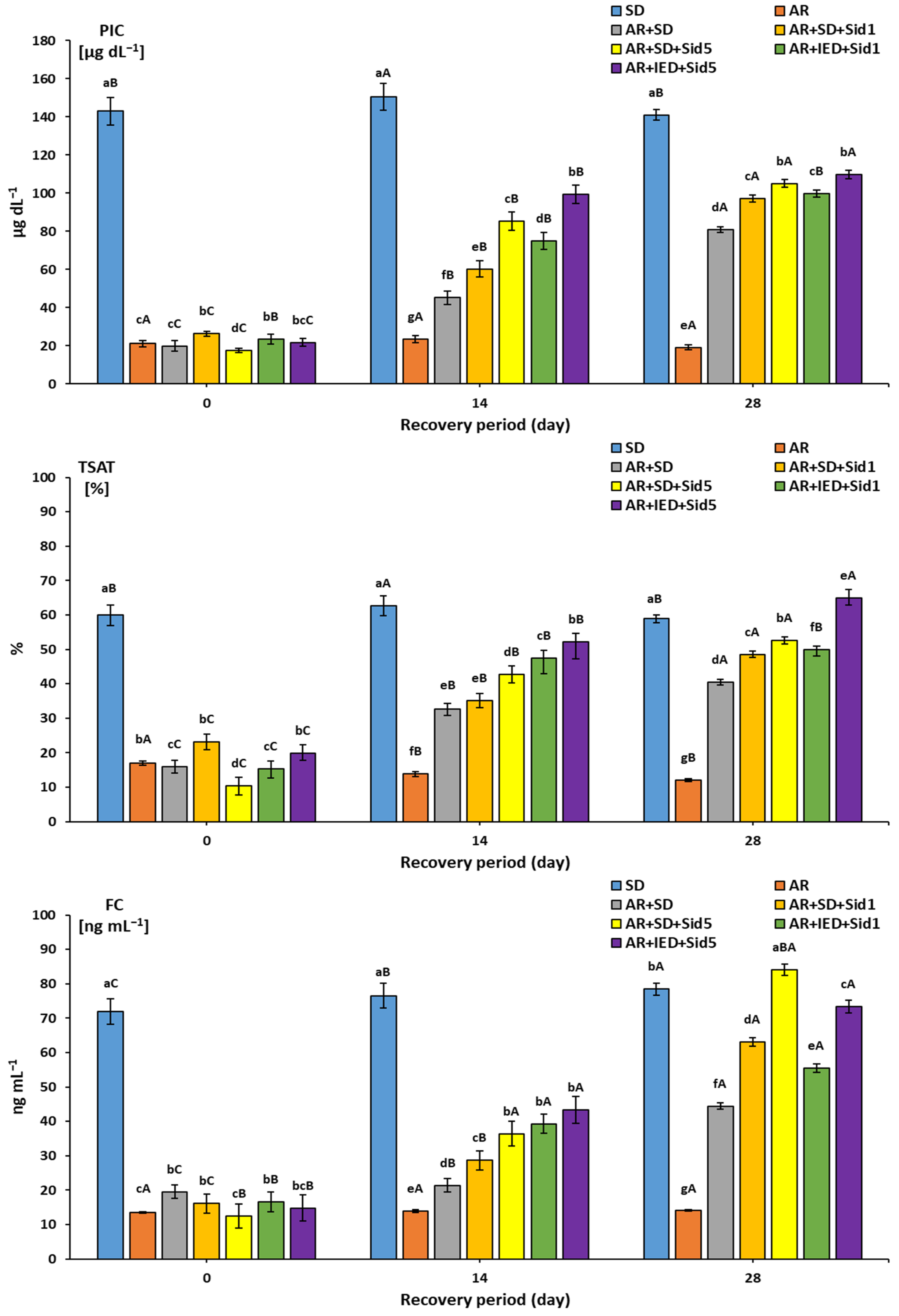 Molecules 27 04010 g003 Molecules 27 04010 g003