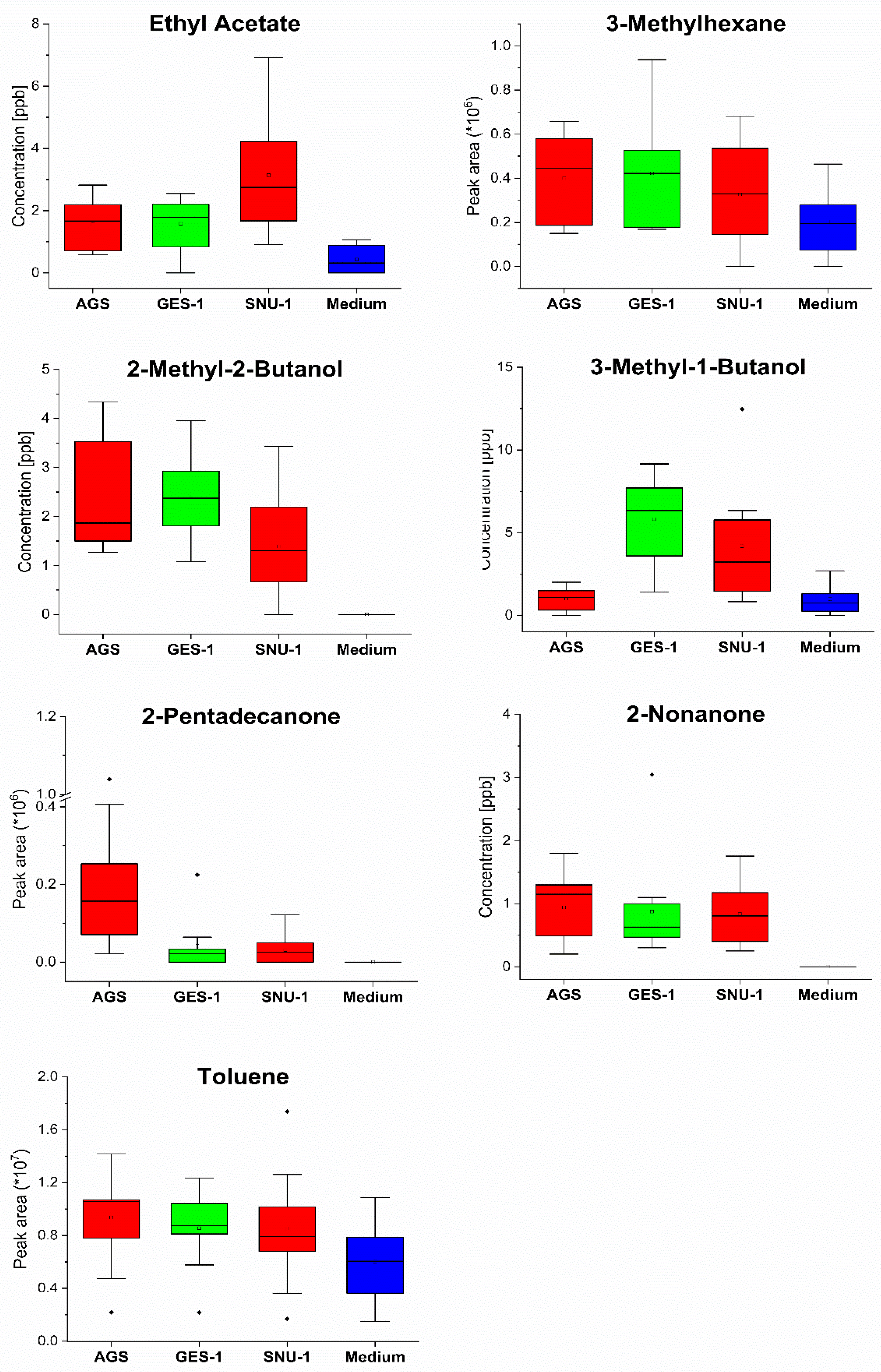 Molecules 27 04012 g002