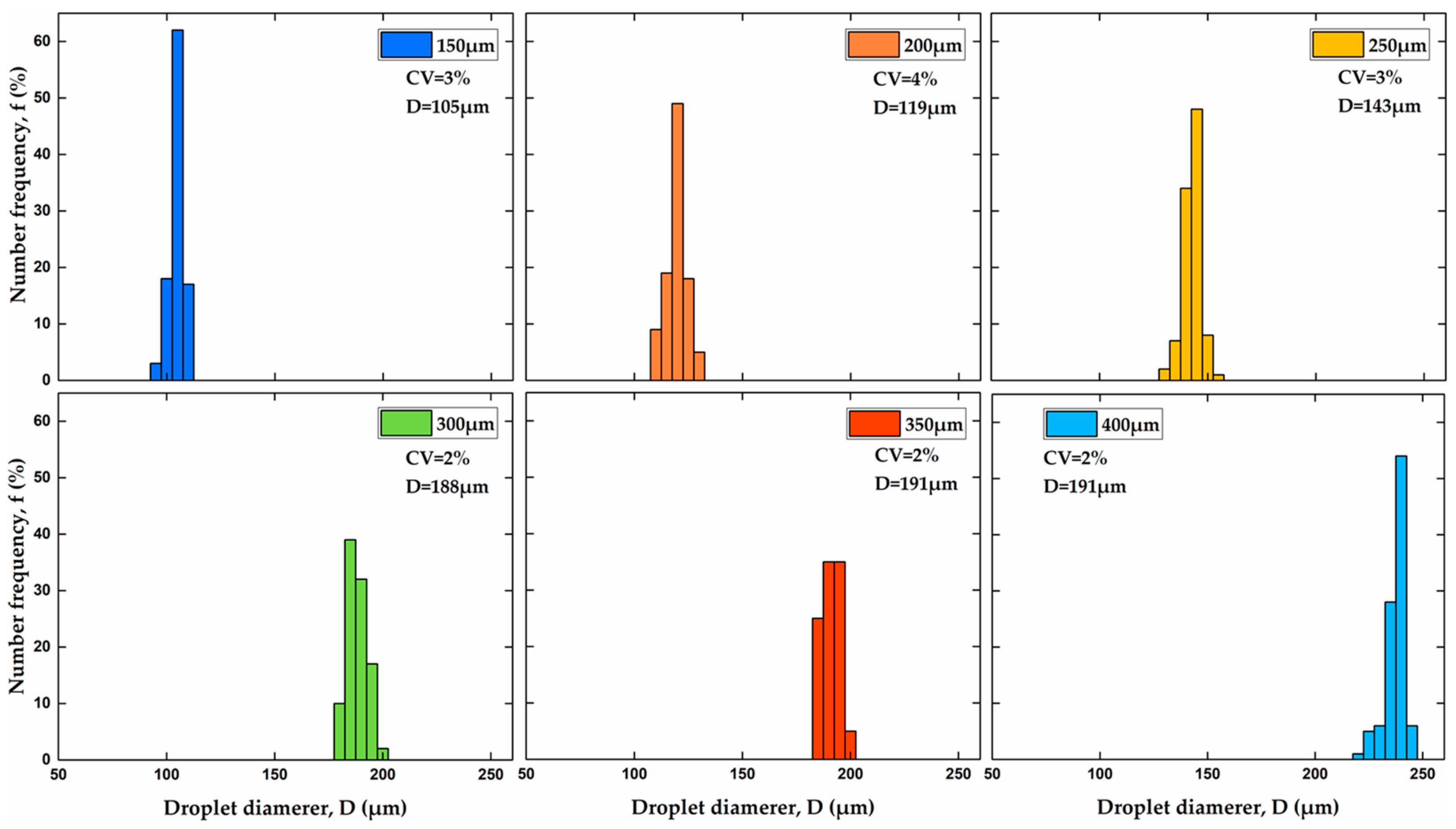 Molecules 27 04013 g006