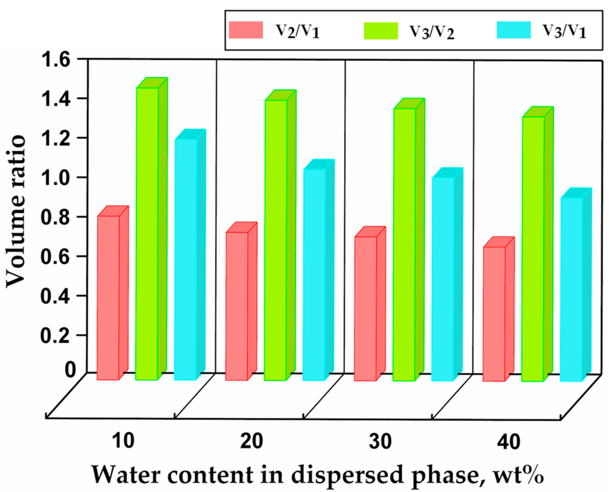 Molecules 27 04013 g009