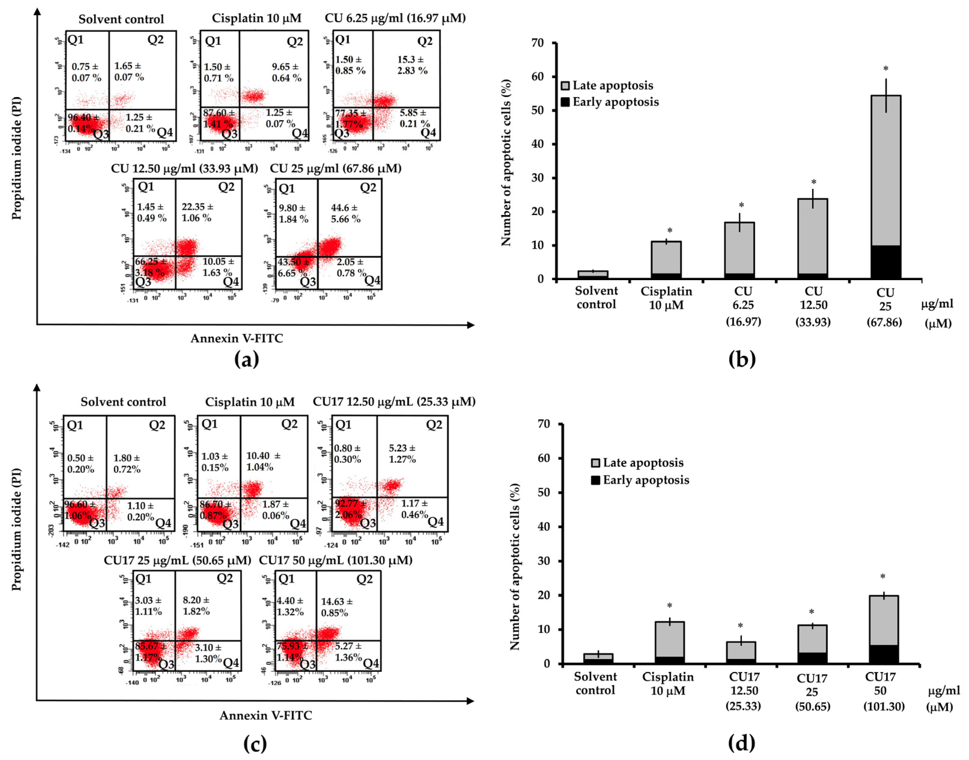 Molecules 27 04014 g007
