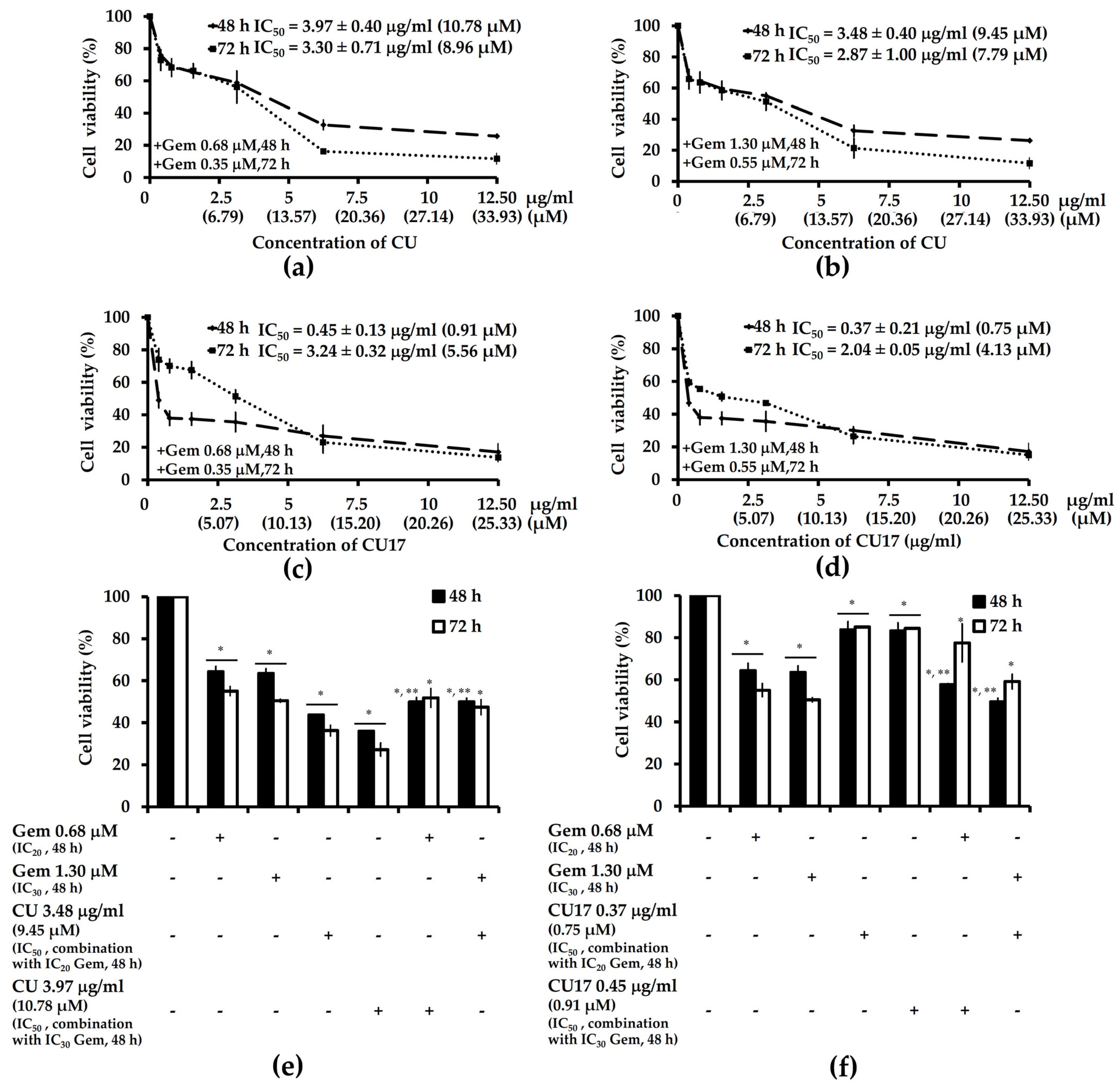 Molecules 27 04014 g009