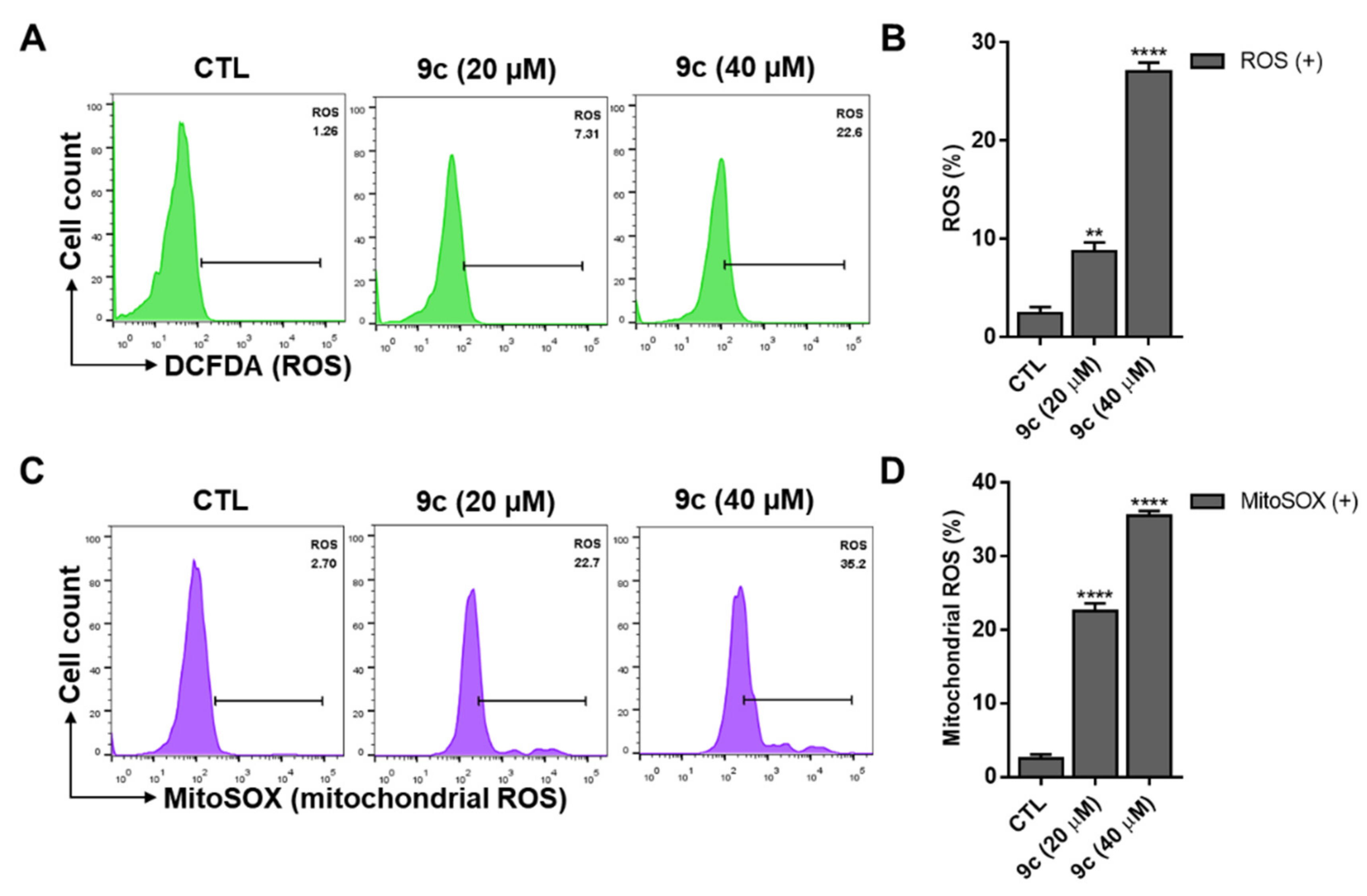 Molecules 27 04016 g004