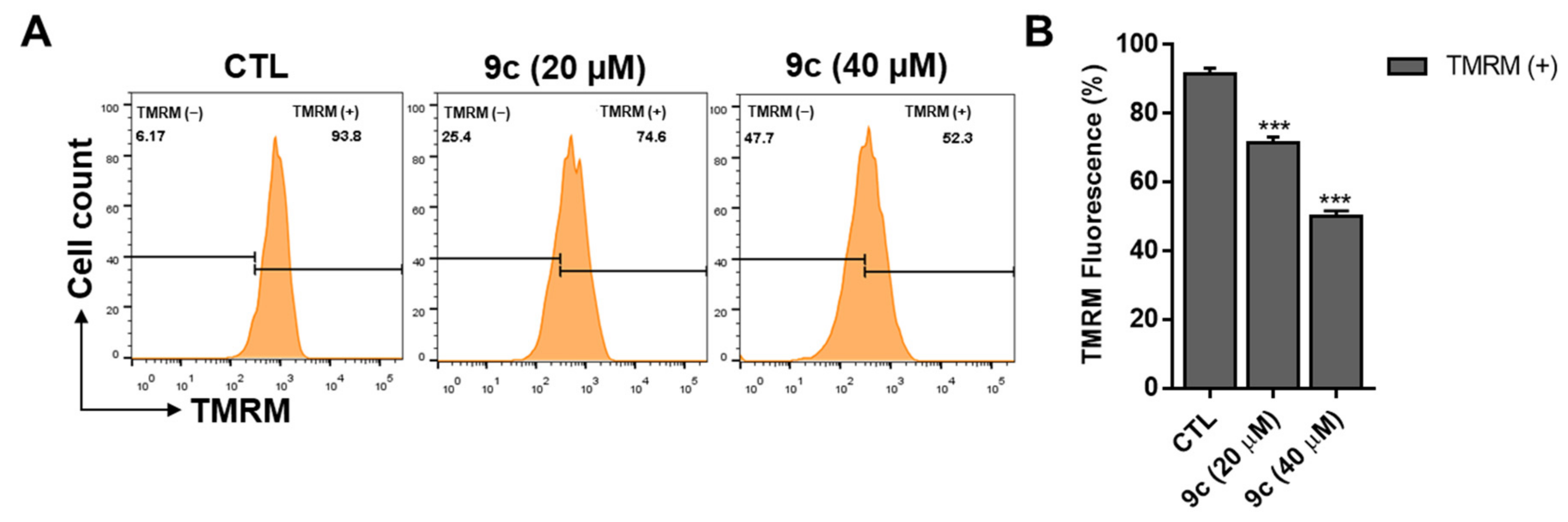 Molecules 27 04016 g005
