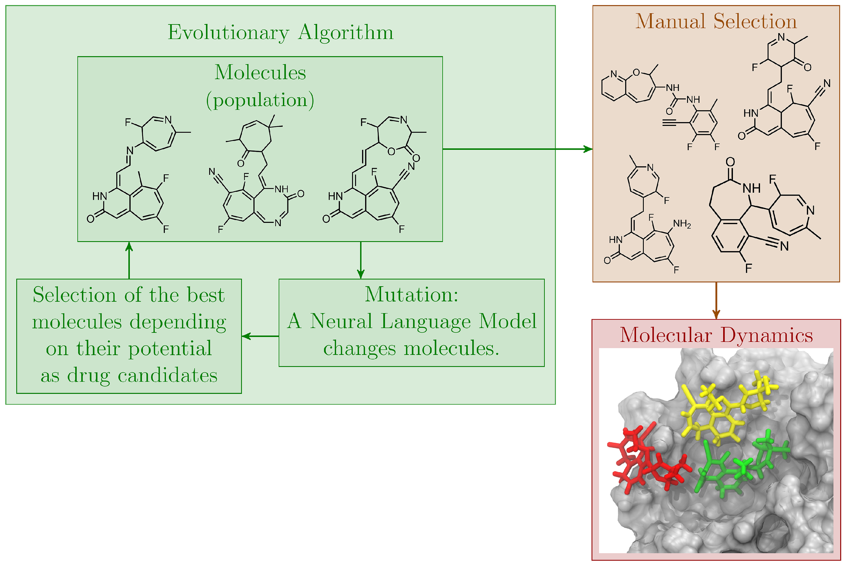 Molecules 27 04020 g001