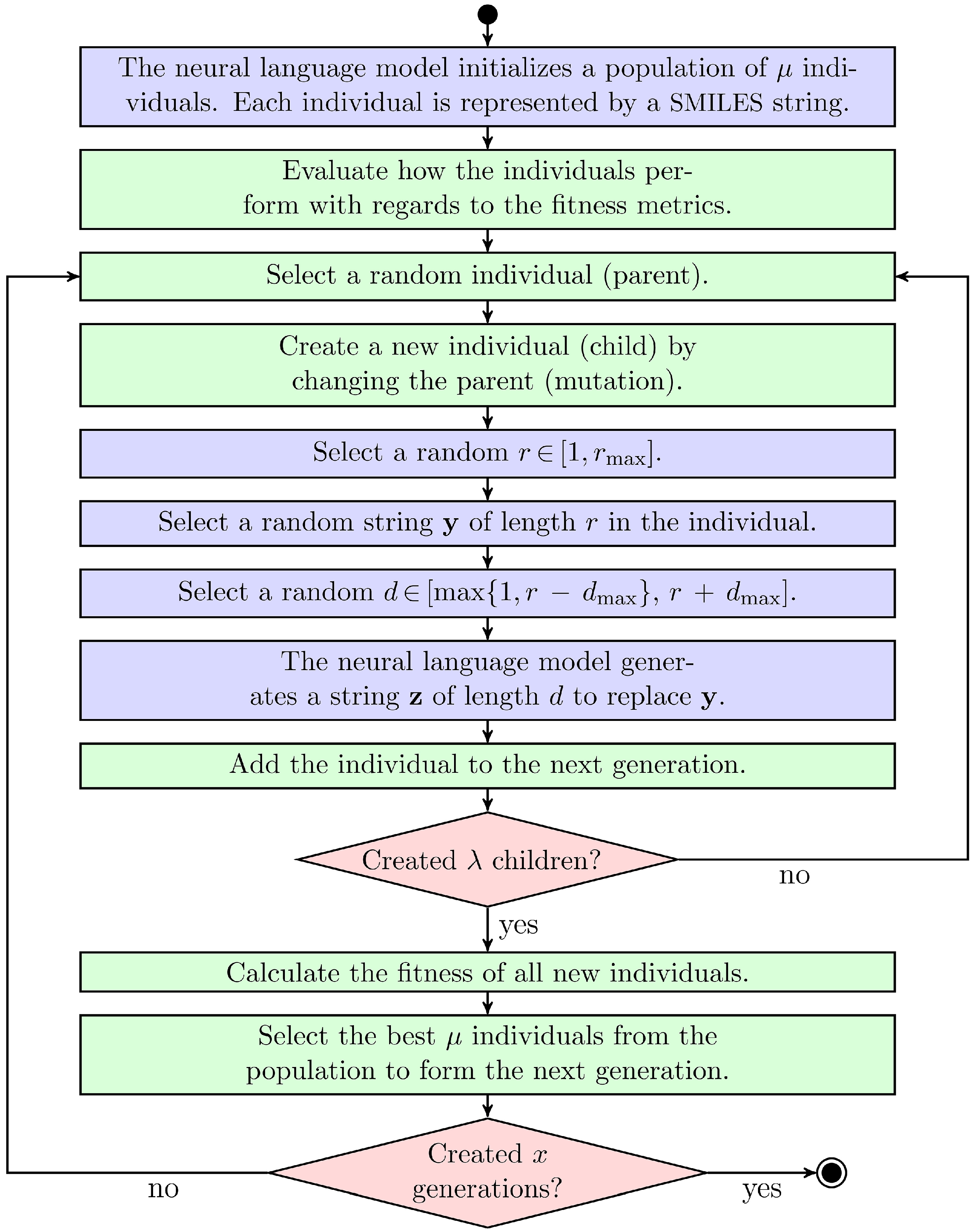 Molecules 27 04020 g005