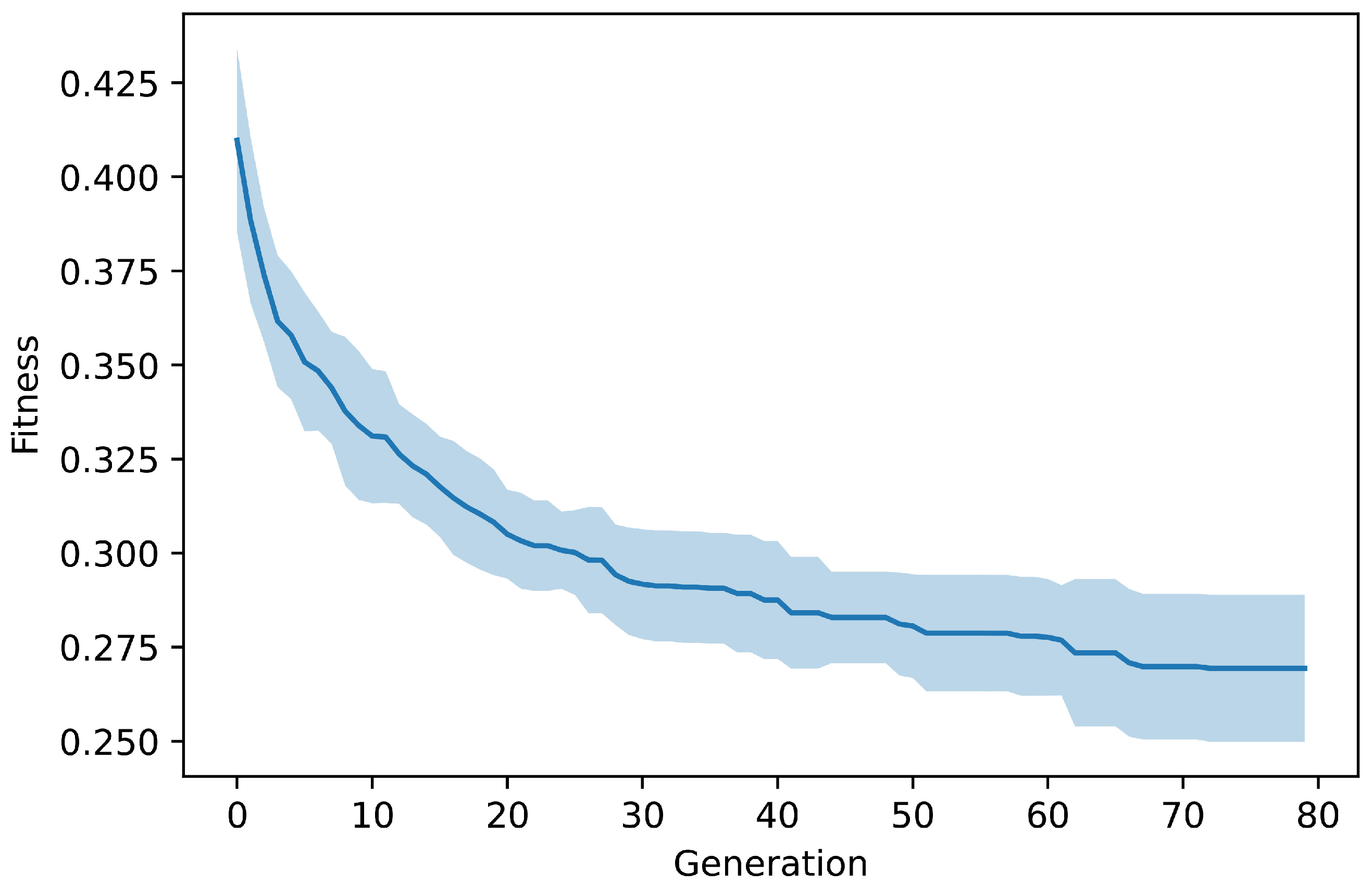 Molecules 27 04020 g006