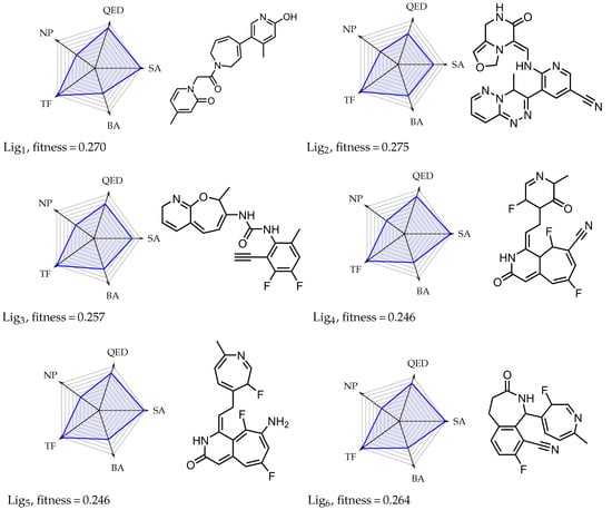 Molecules 27 04020 g0a1a 550