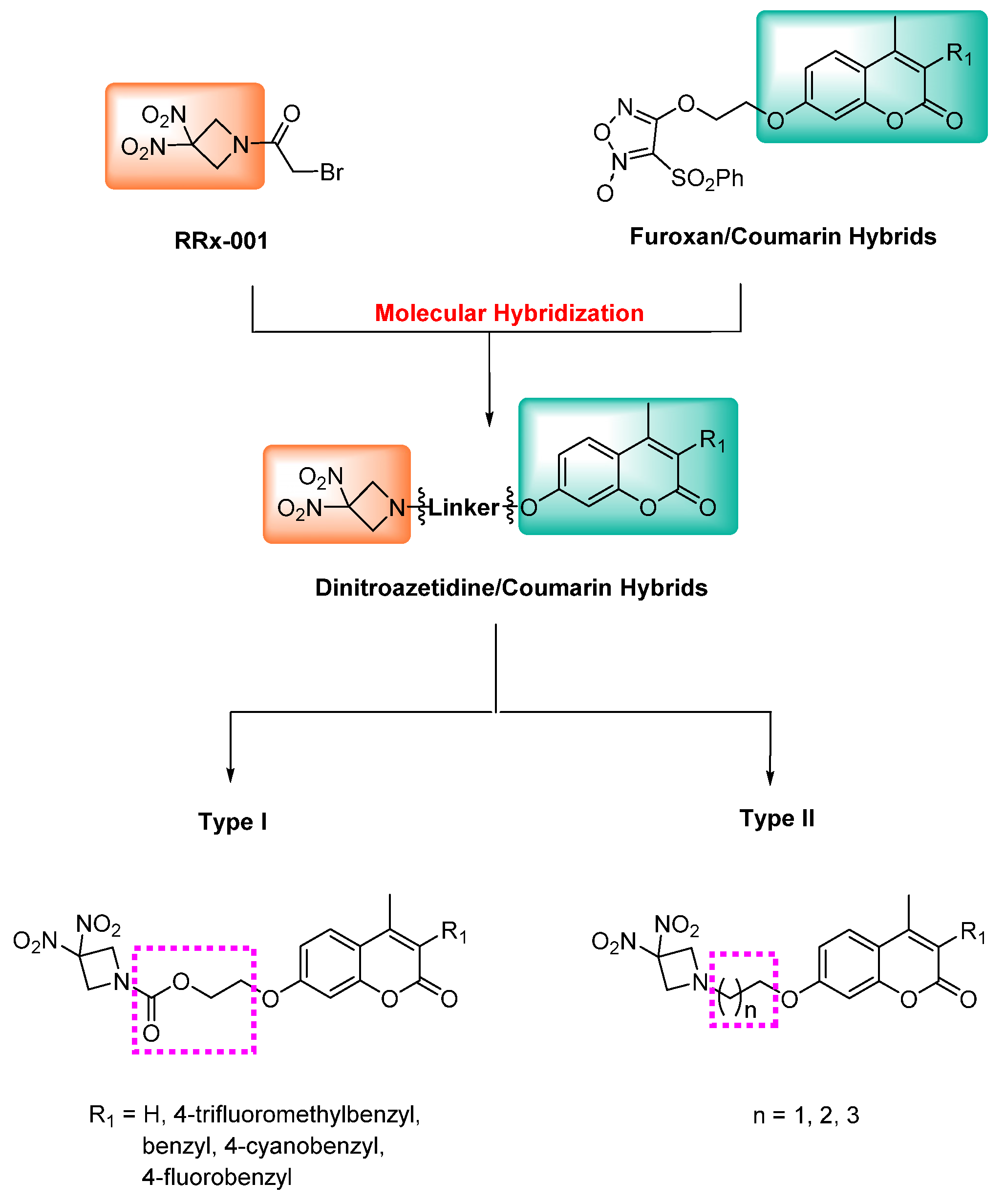 Molecules 27 04021 g001