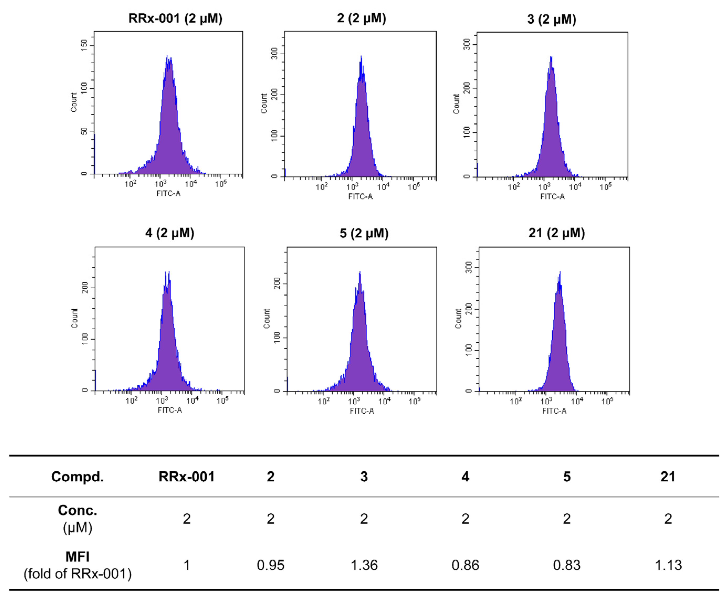 Molecules 27 04021 g003