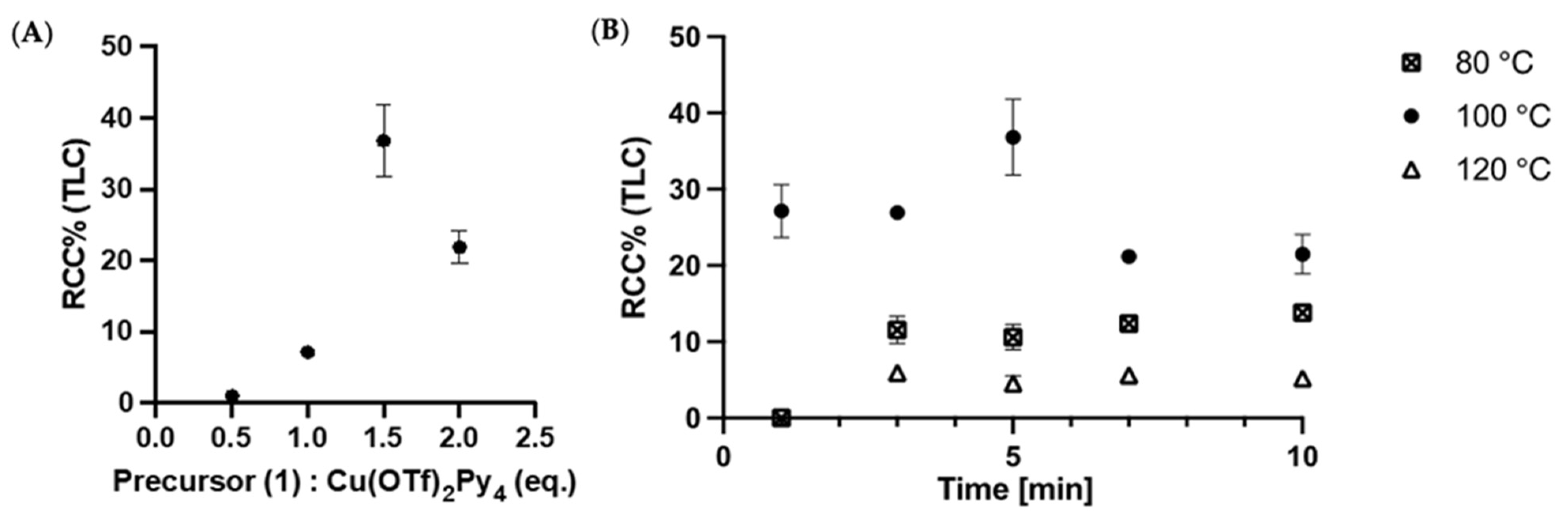Molecules 27 04022 g003
