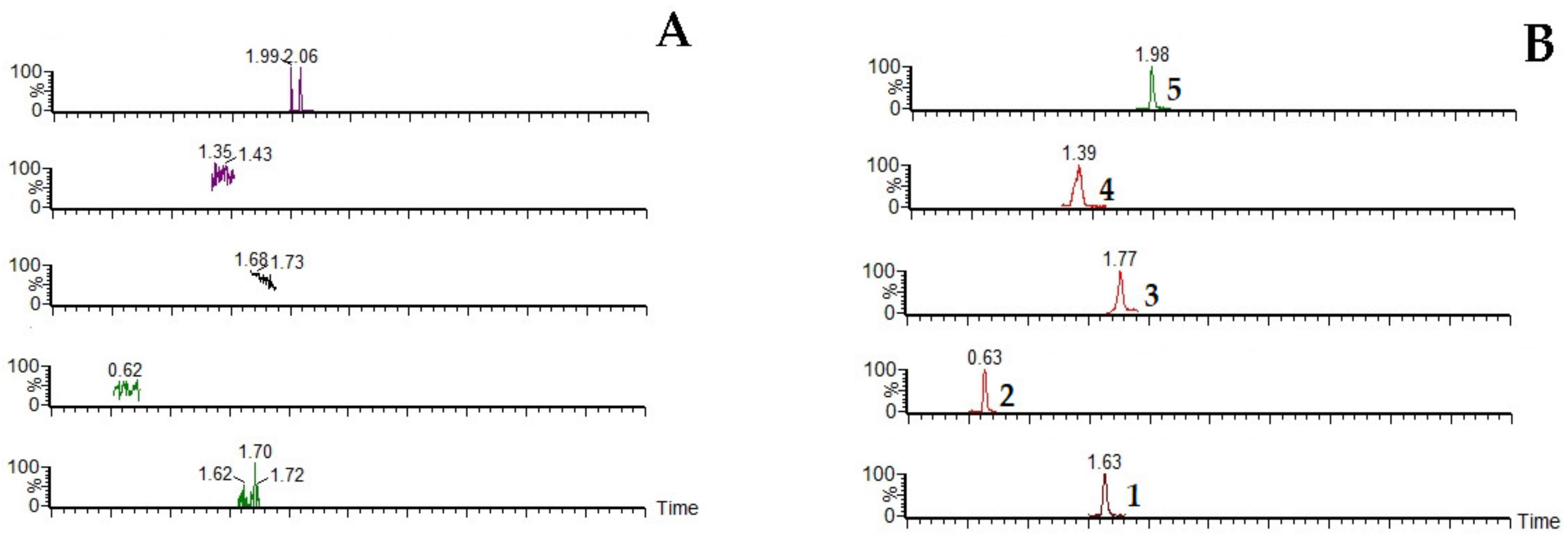 Molecules 27 04025 g002a