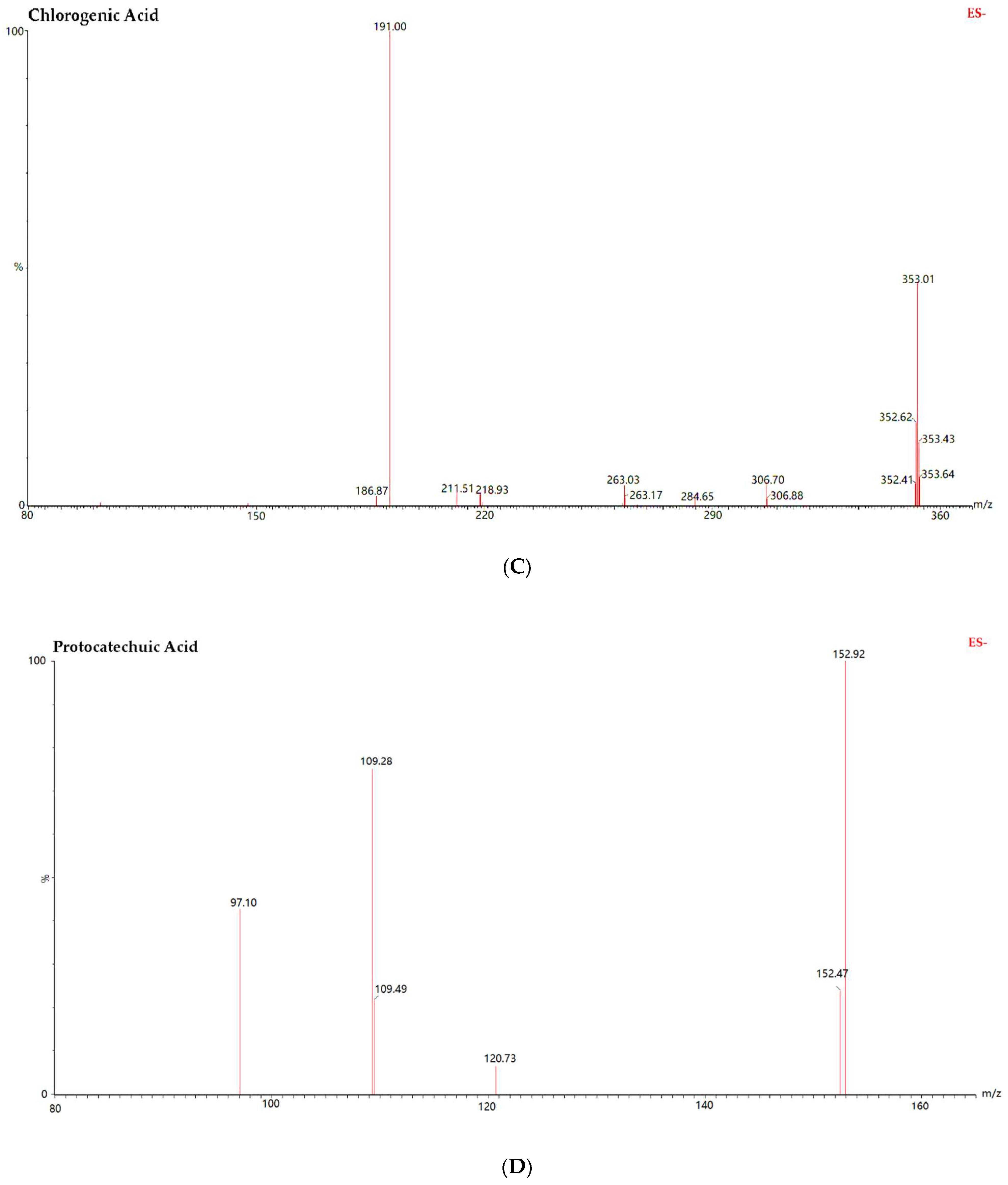 Molecules 27 04025 g003b