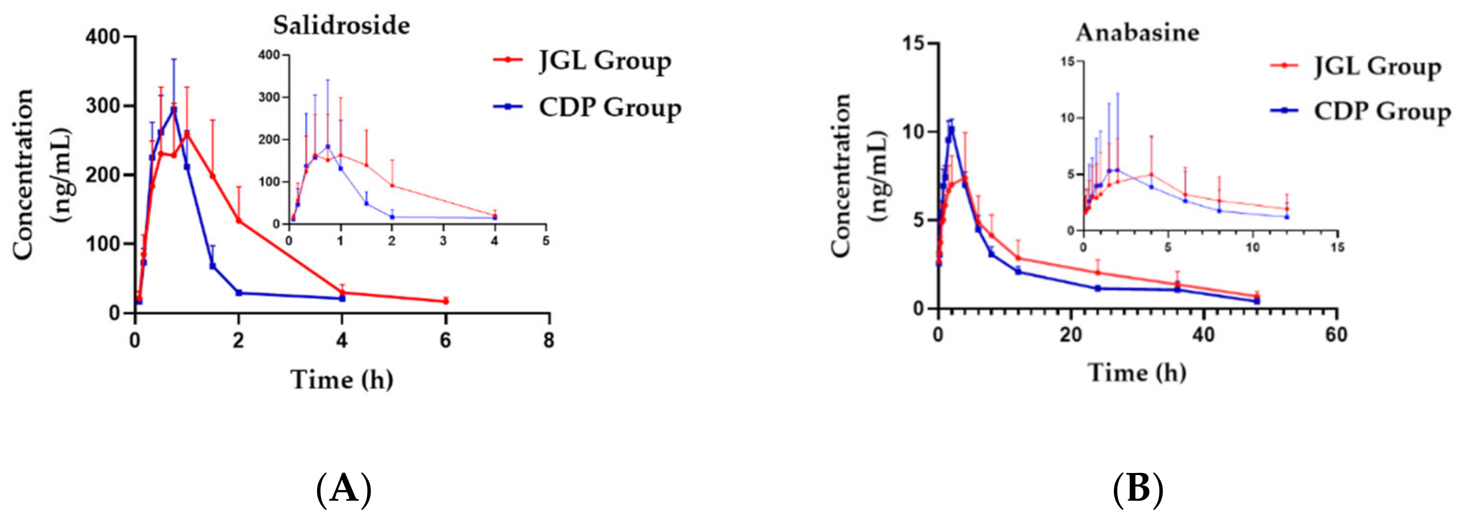 Molecules 27 04025 g004a